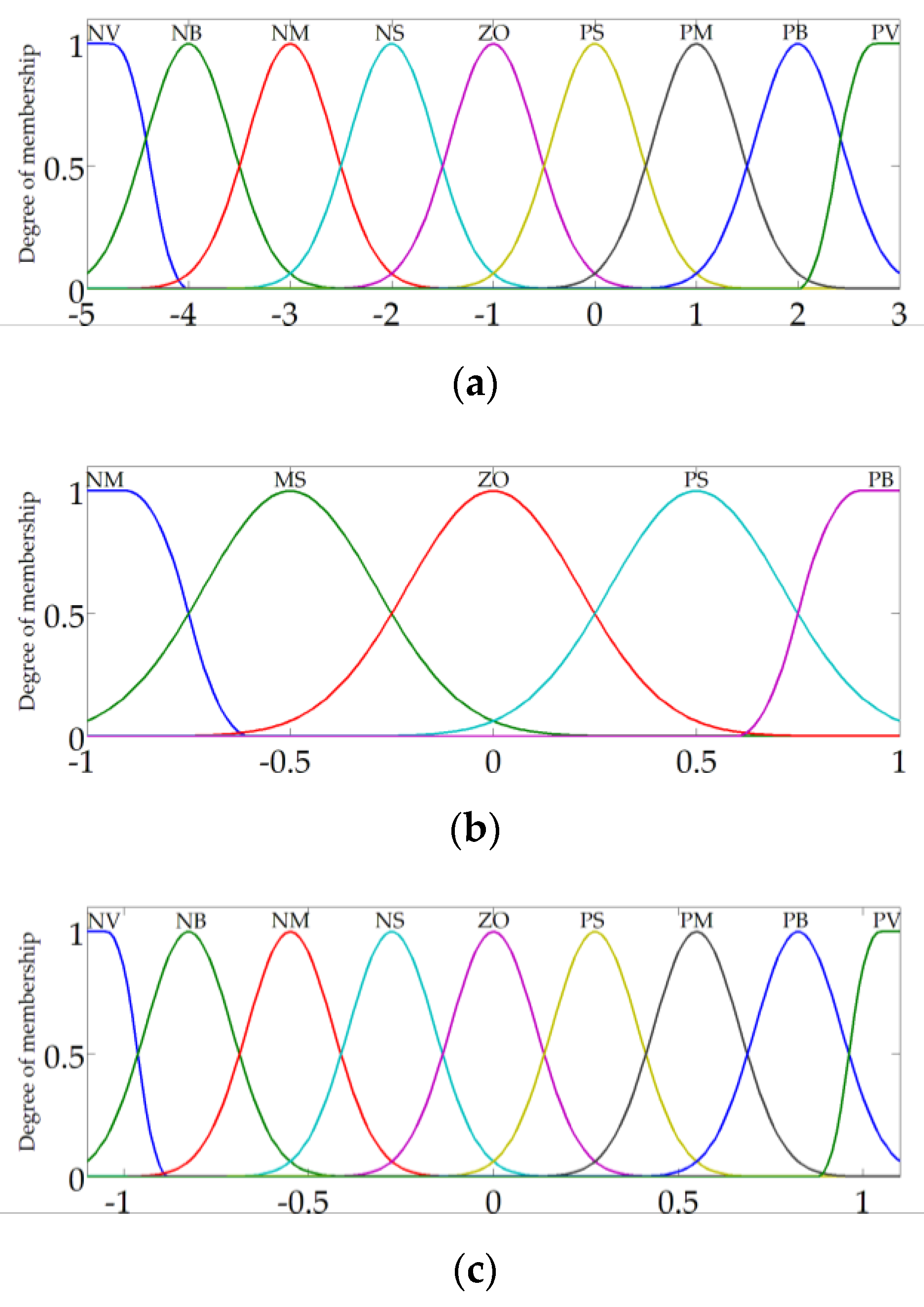 Energies 12 03642 g008 Energies 12 03642 g008