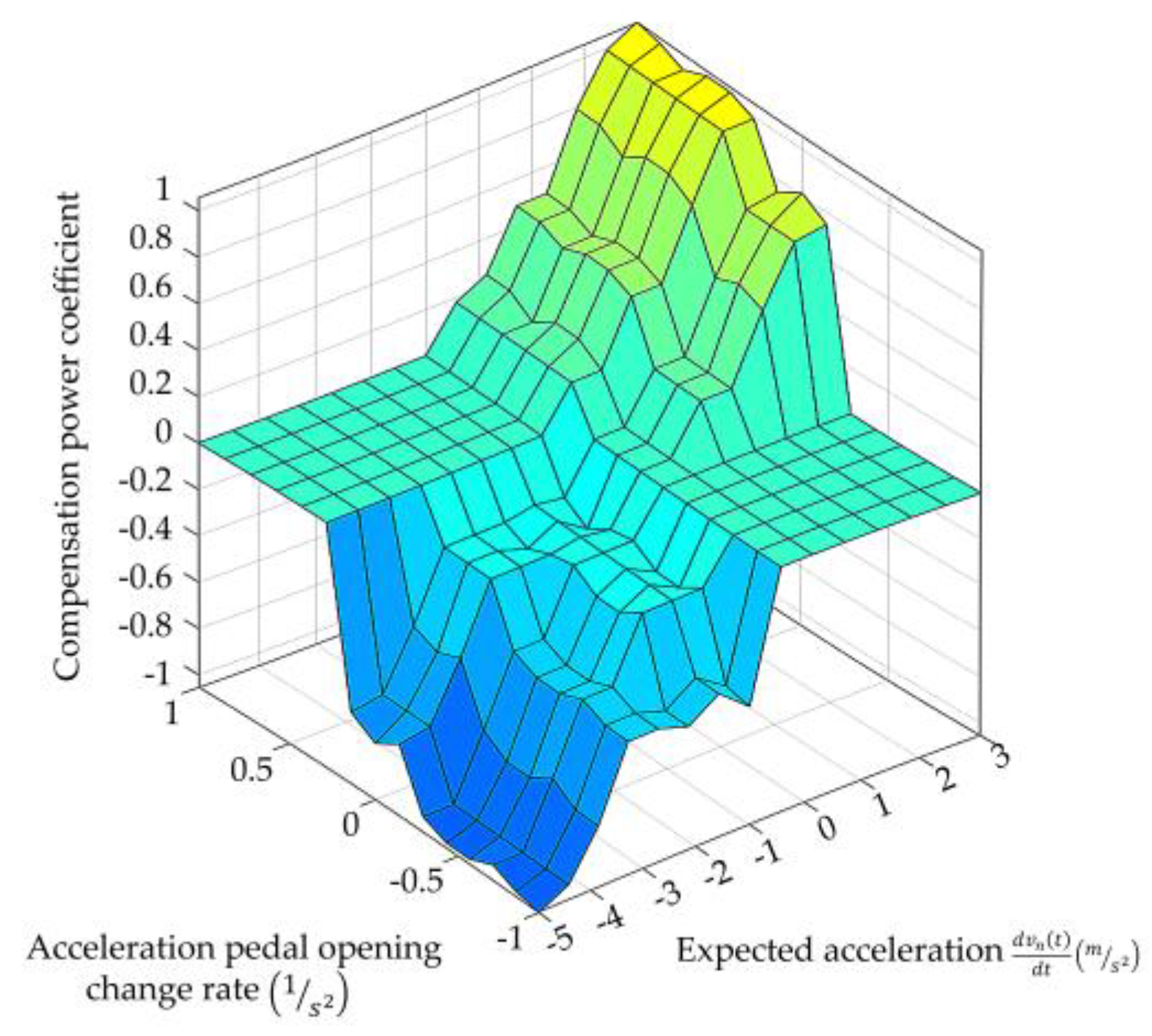 Energies 12 03642 g009 Energies 12 03642 g009