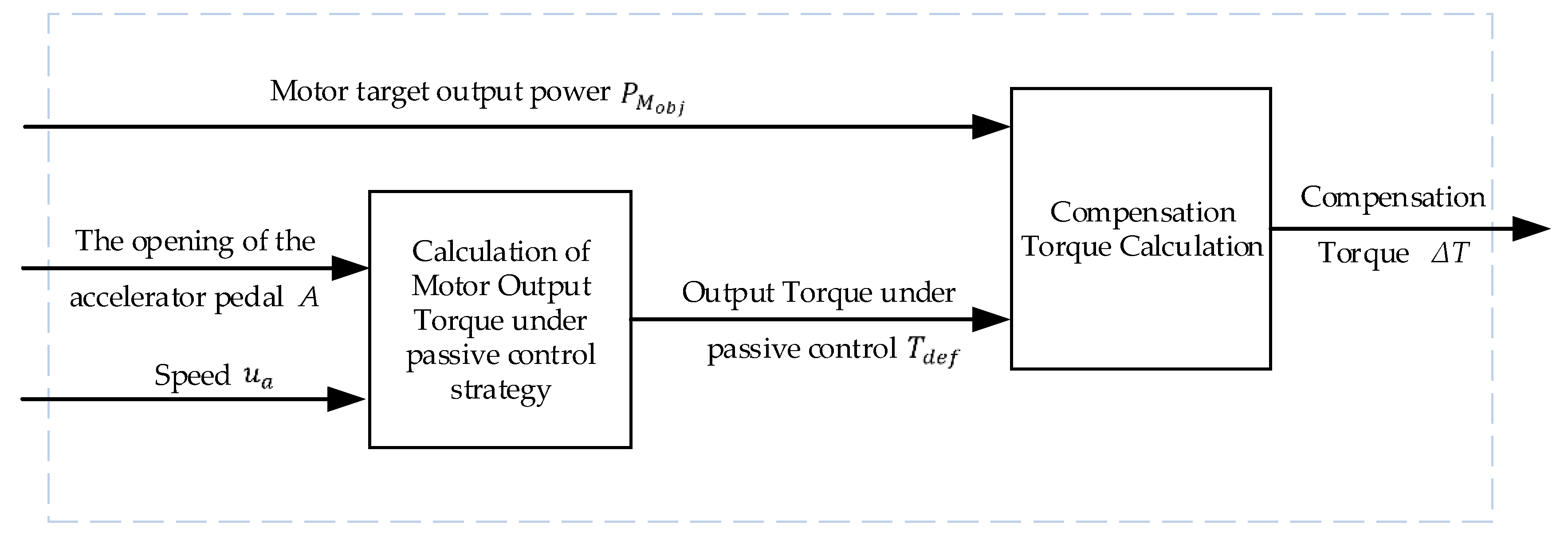 Energies 12 03642 g010 Energies 12 03642 g010