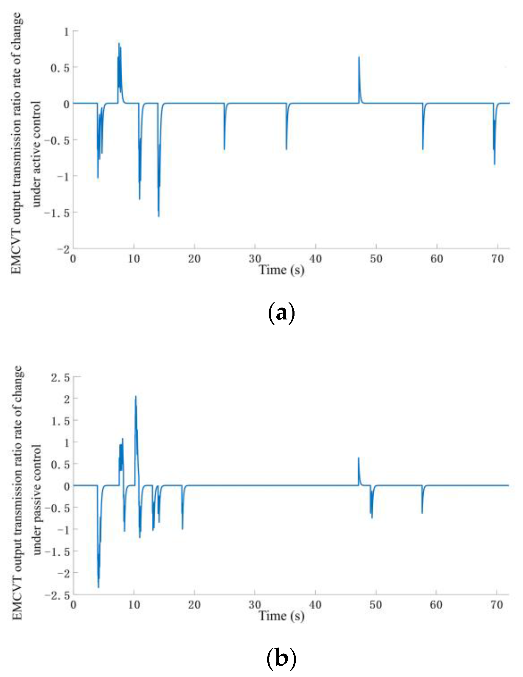 Energies 12 03642 g016 Energies 12 03642 g016