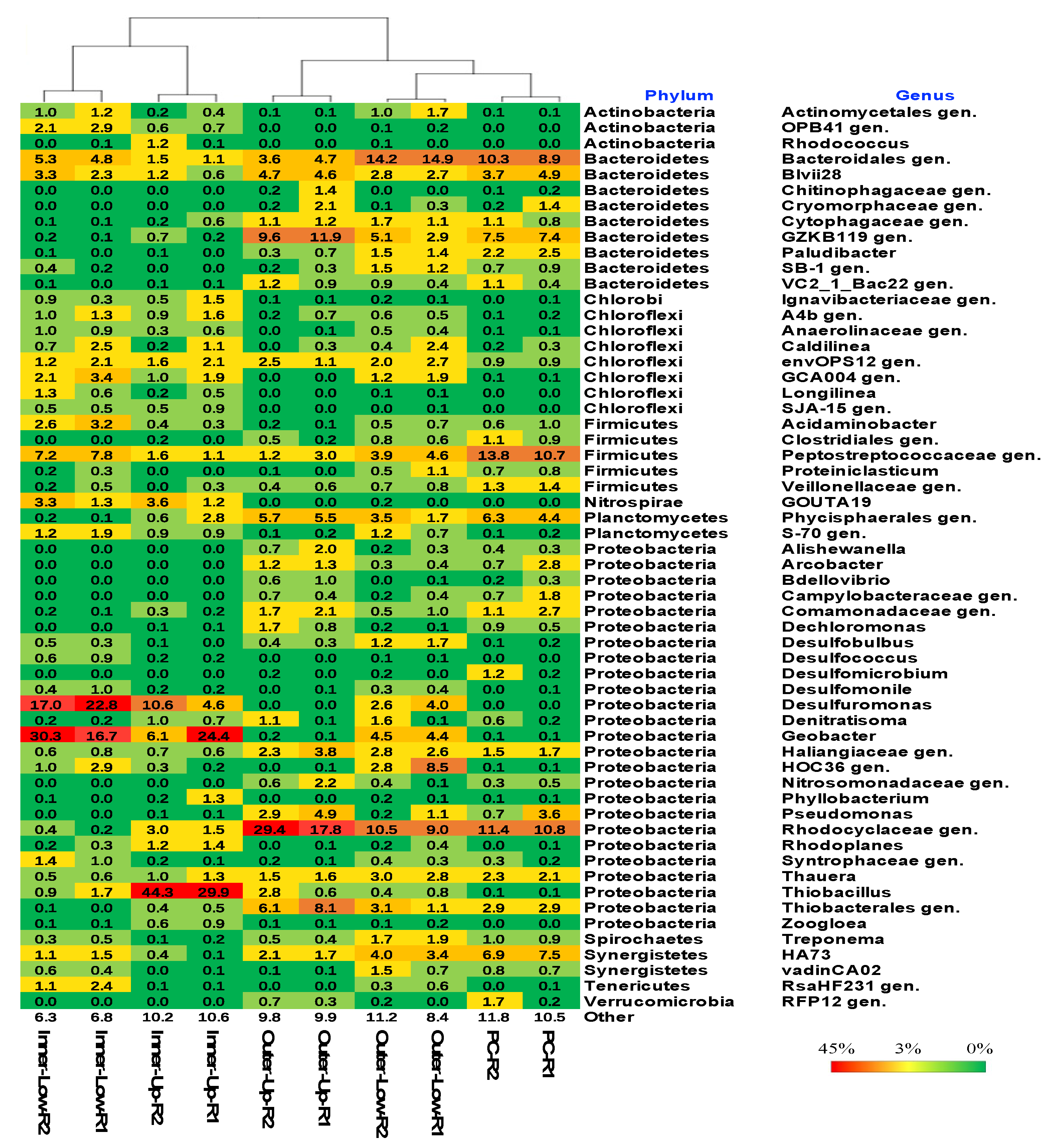 Energies 12 03643 g005