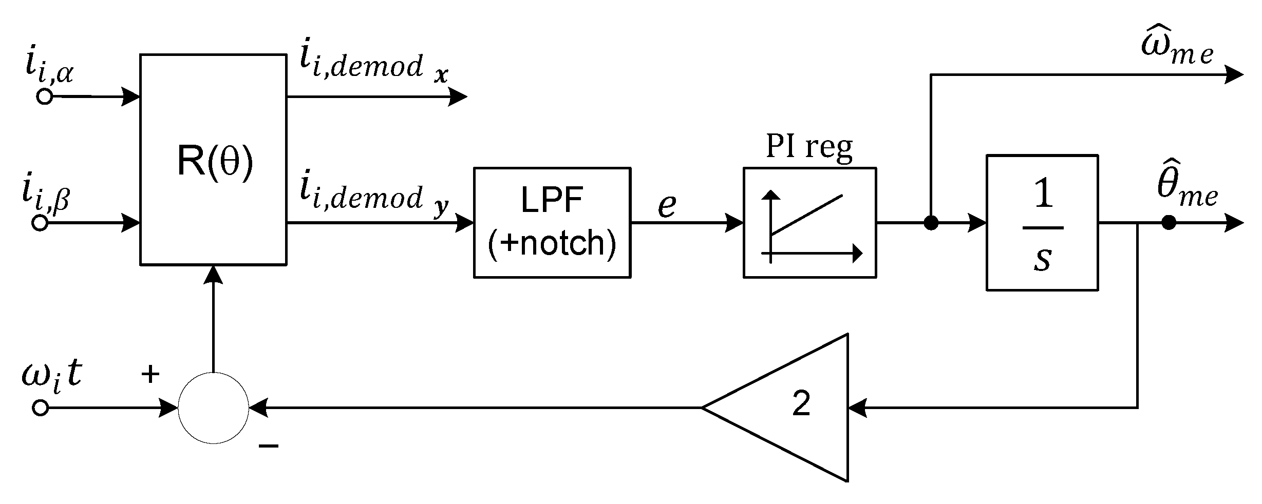 Energies Free FullText SelfAdaptive HighFrequency Injection