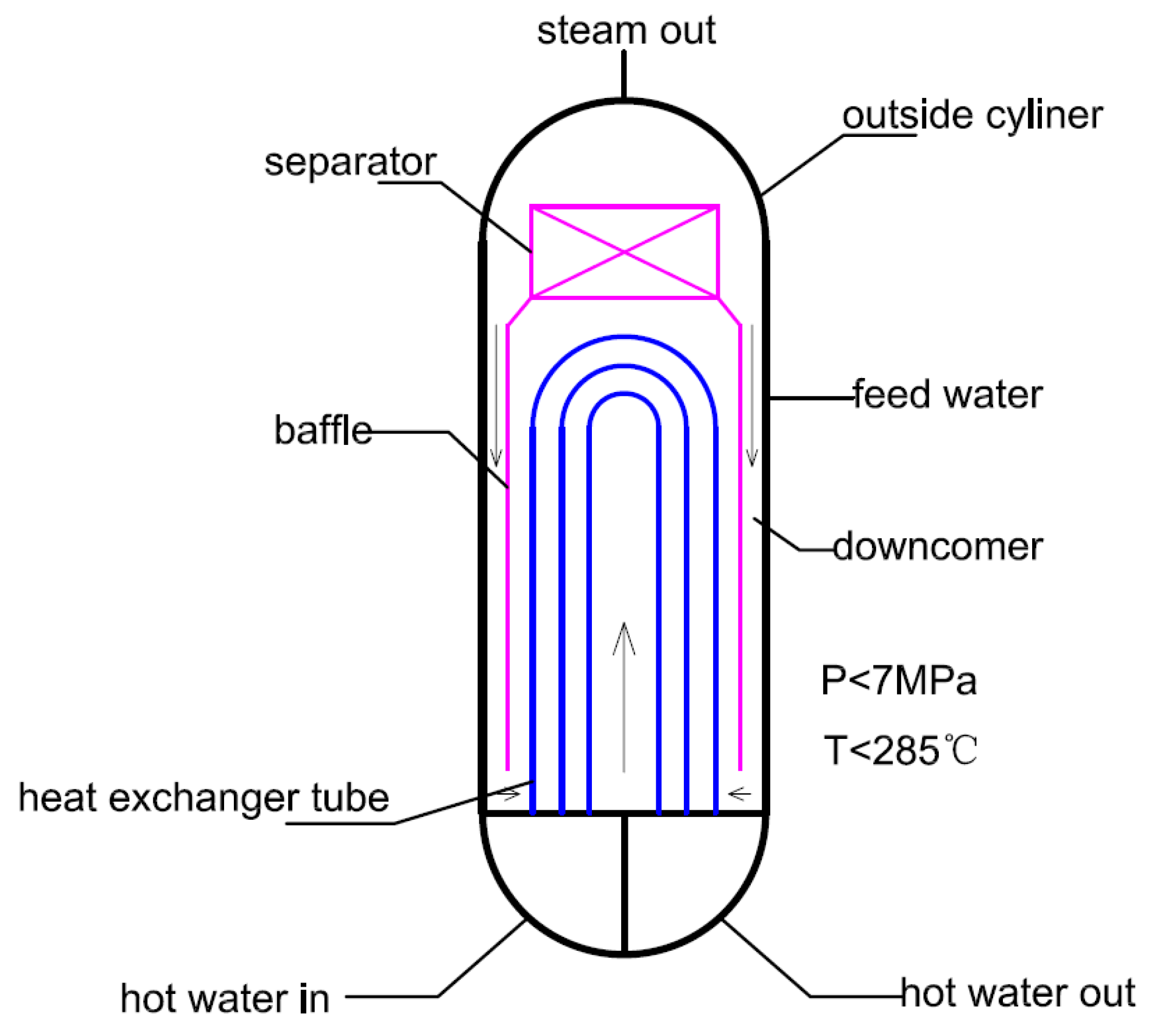 Energies 12 03650 g001 550