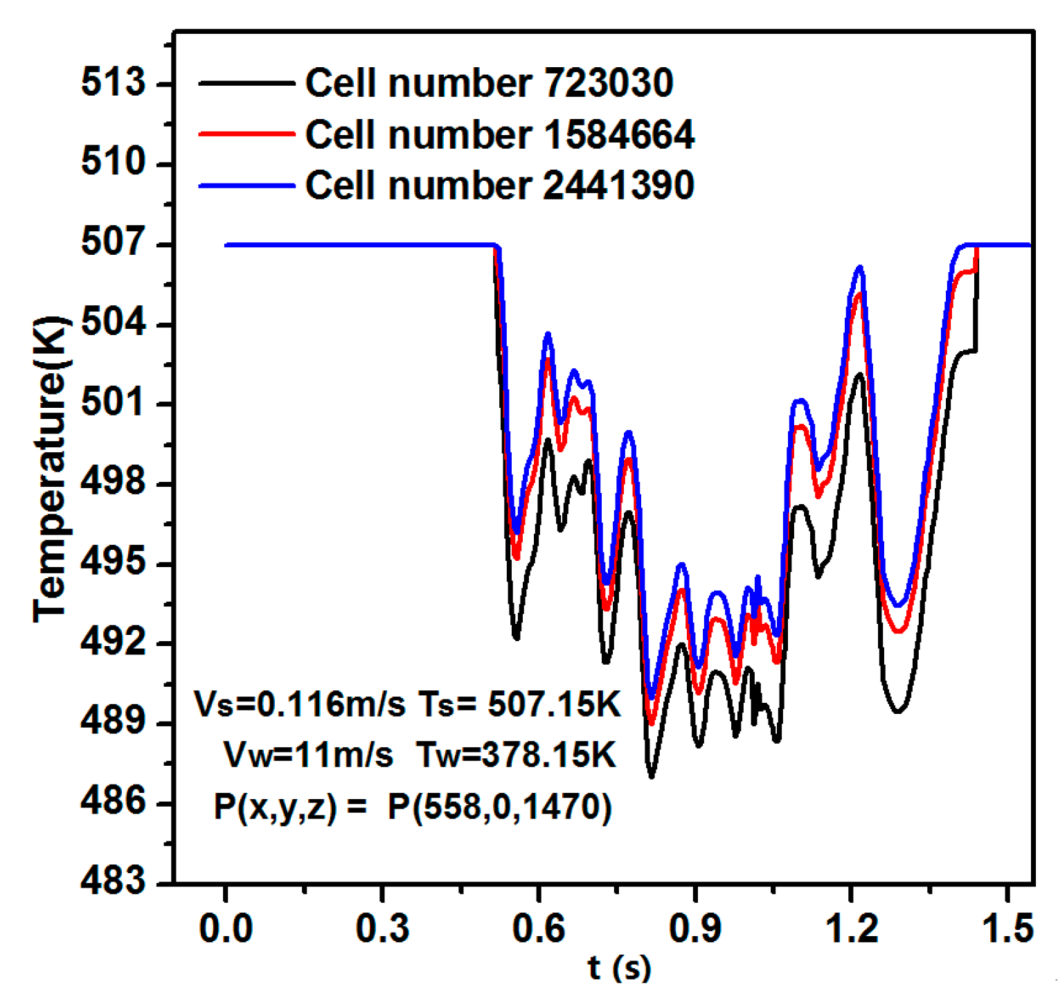 Energies 12 03650 g003 550