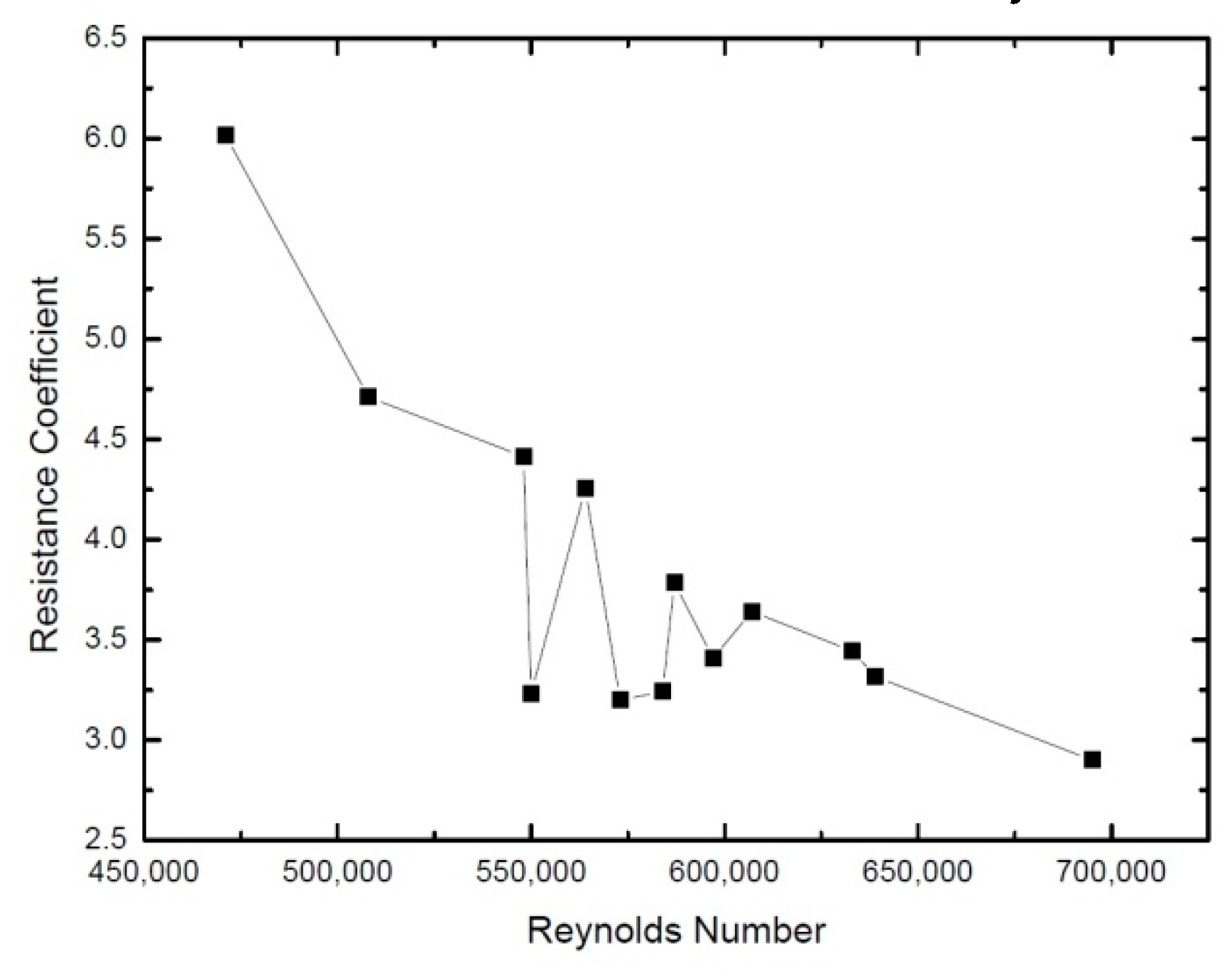 Energies 12 03650 g016 550