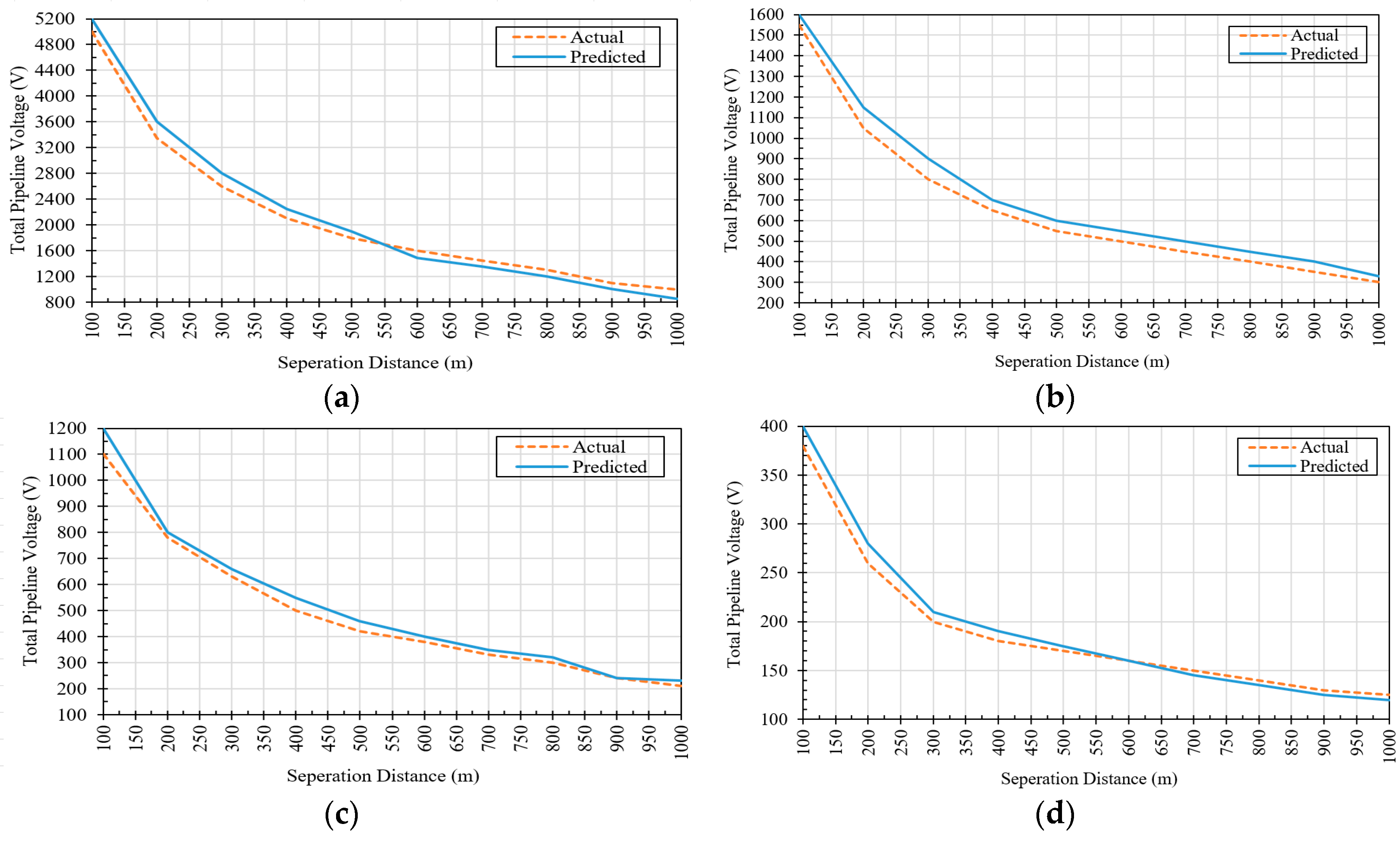 Energies 12 03651 g008