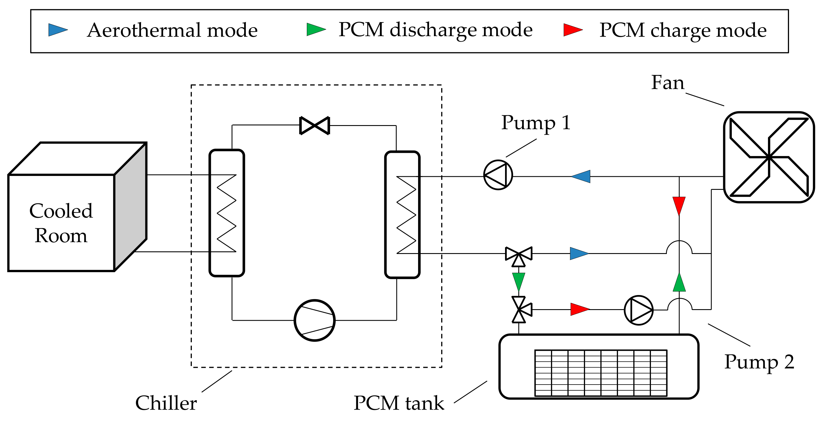 Energies 12 03652 g001 Energies 12 03652 g001