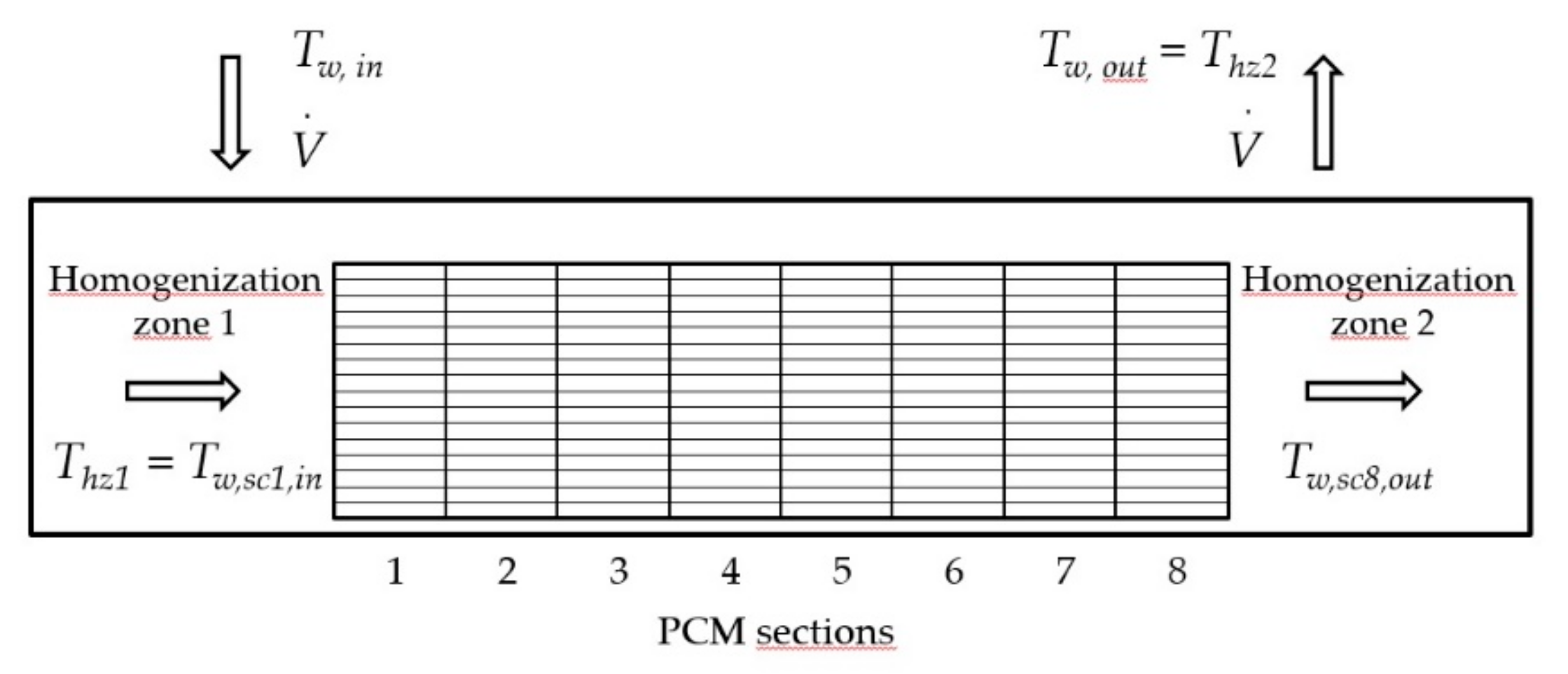 Energies 12 03652 g005 Energies 12 03652 g005