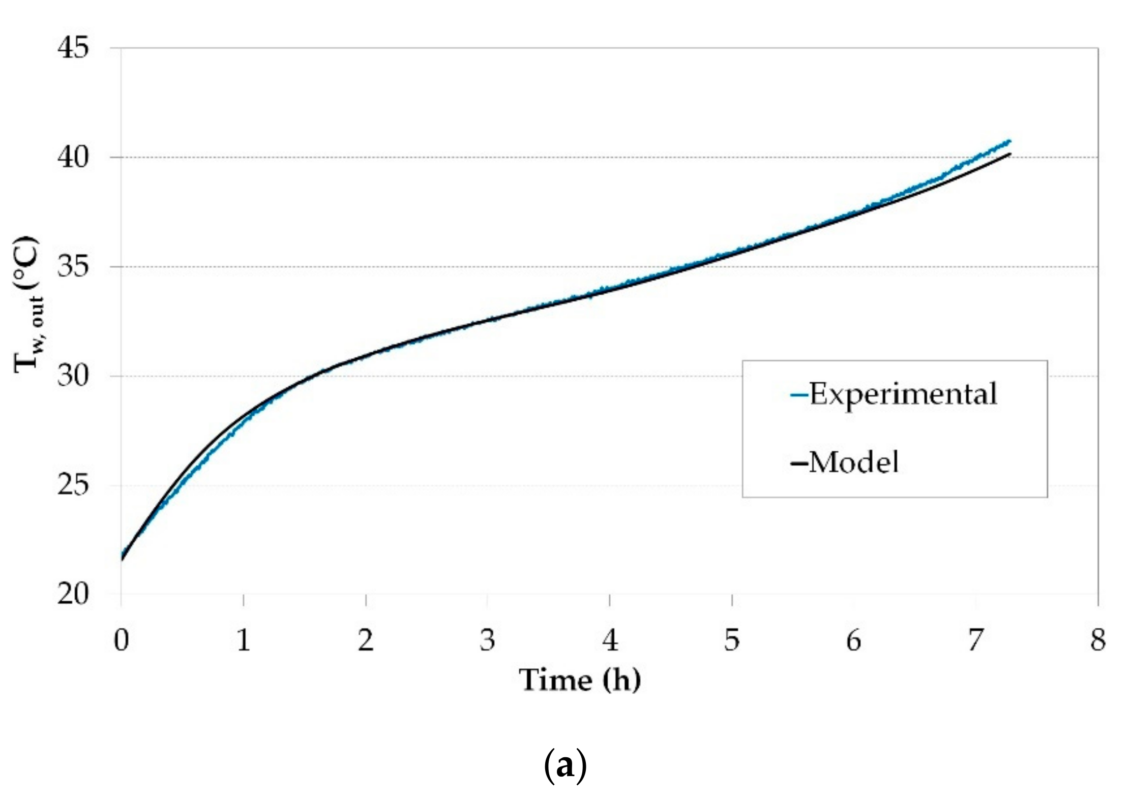 Energies 12 03652 g007a Energies 12 03652 g007a