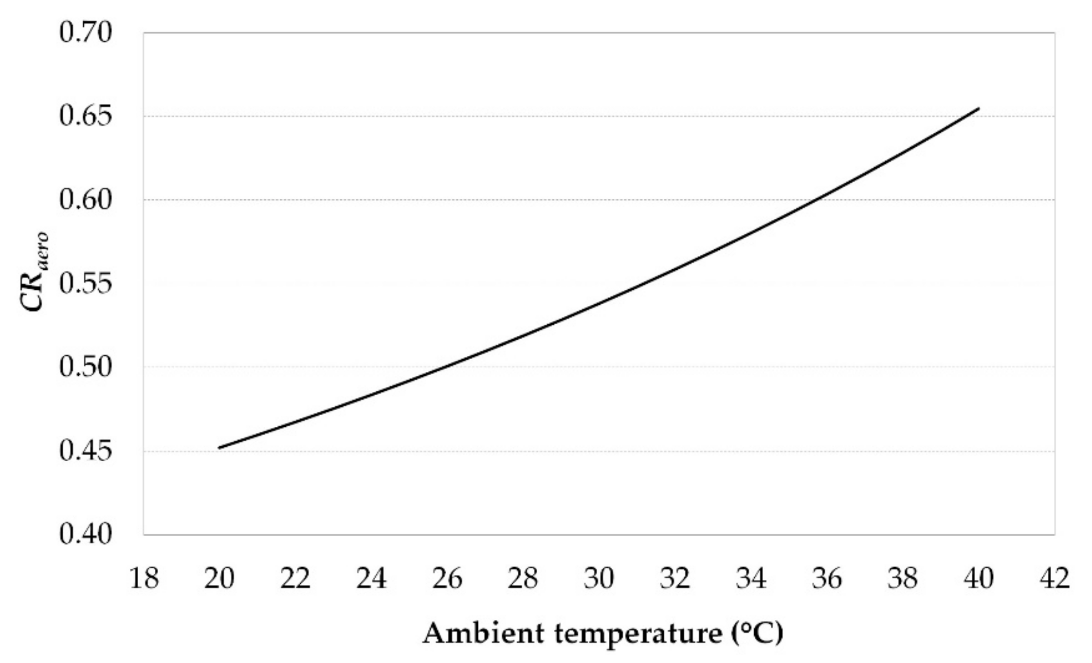 Energies 12 03652 g008 Energies 12 03652 g008