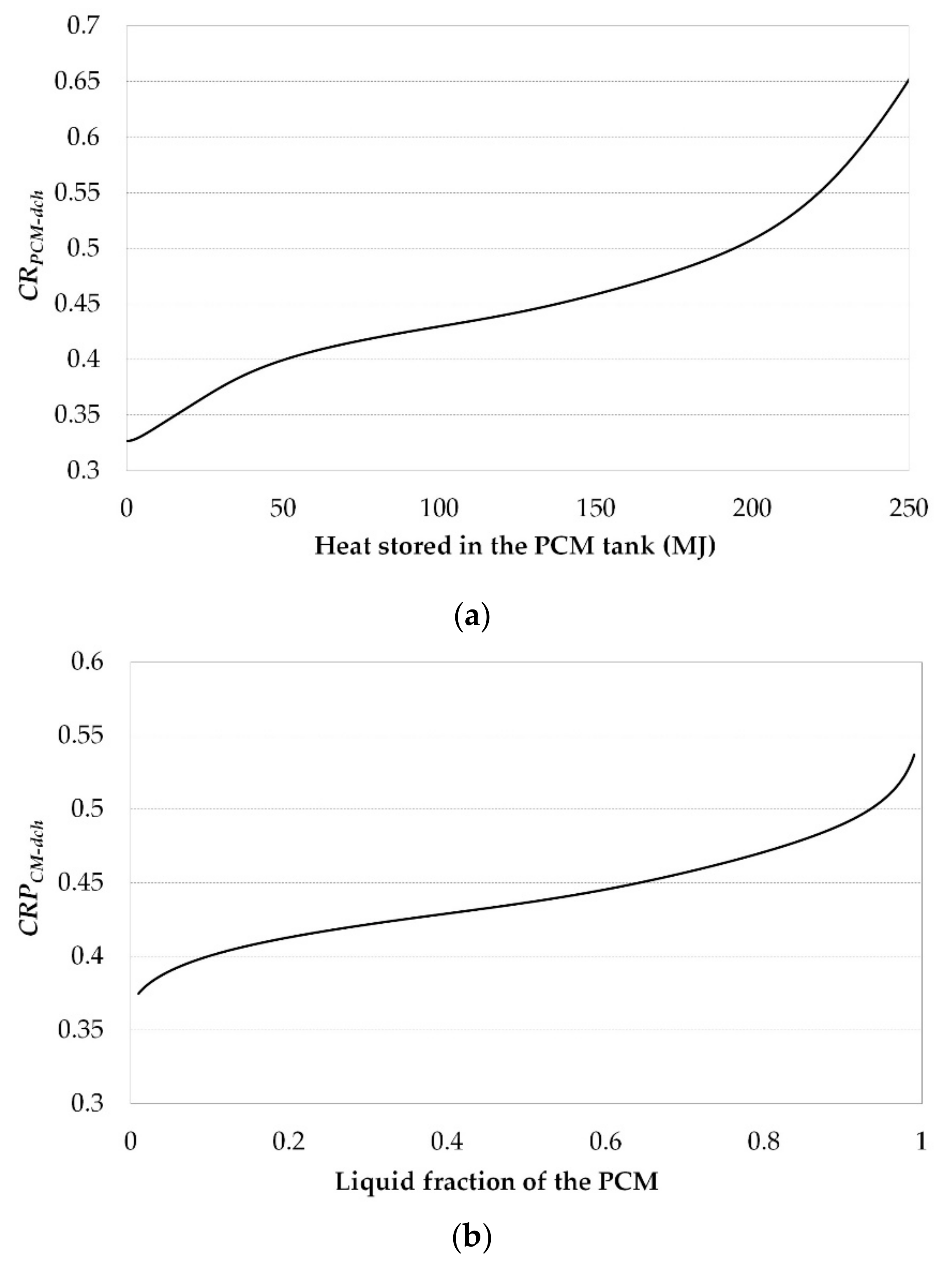 Energies 12 03652 g009 Energies 12 03652 g009