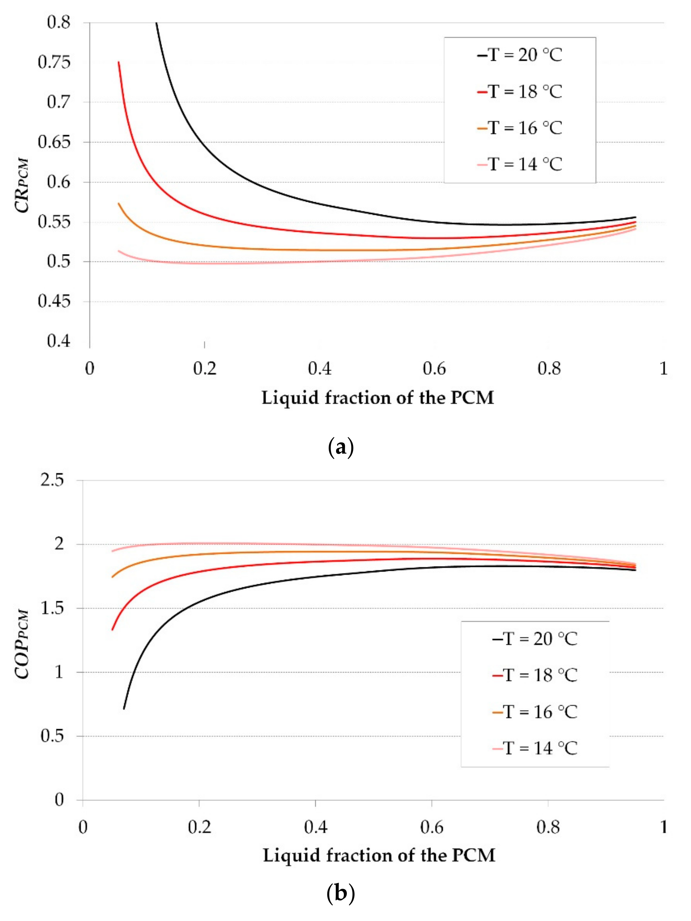 Energies 12 03652 g011 Energies 12 03652 g011