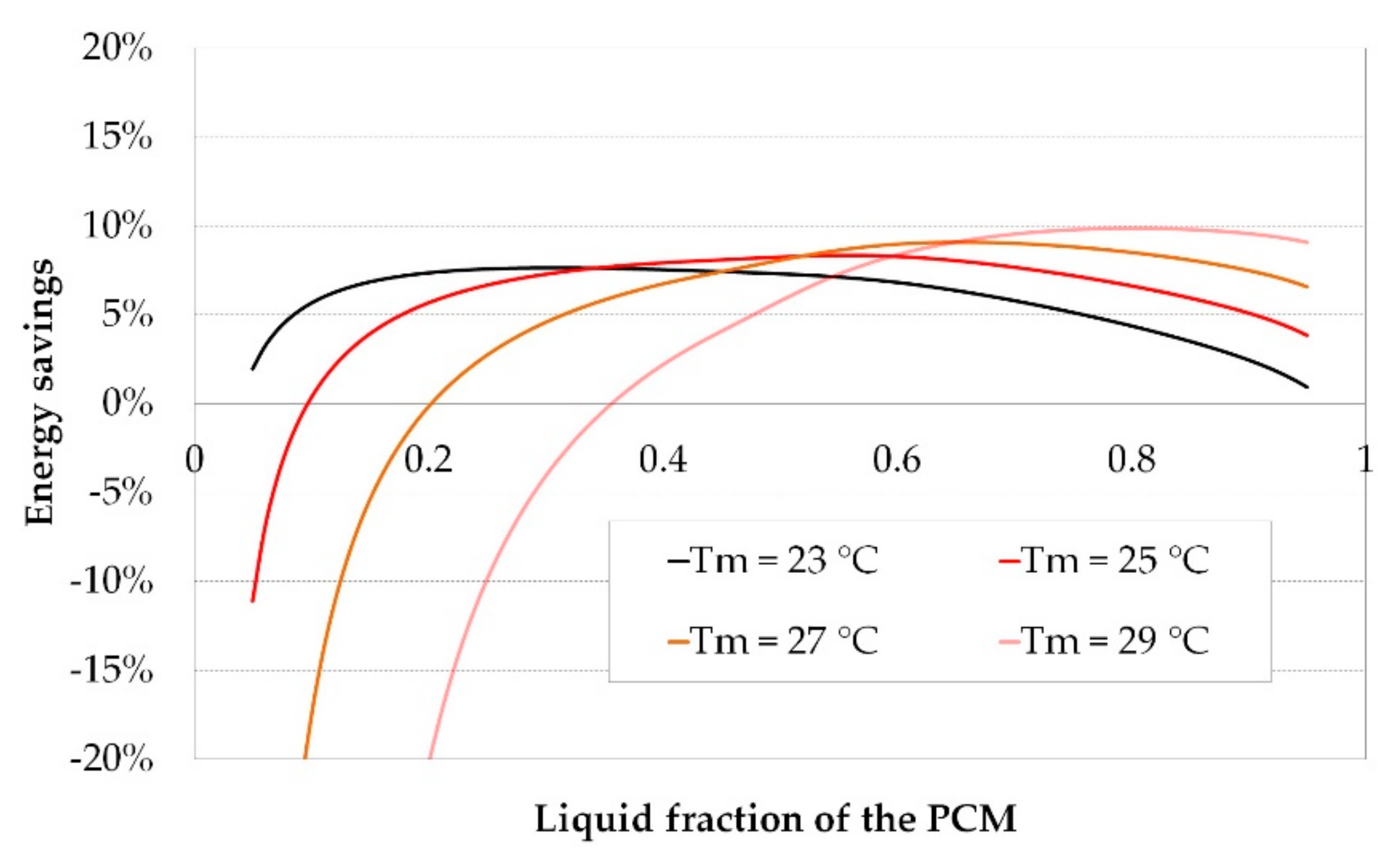 Energies 12 03652 g012 Energies 12 03652 g012