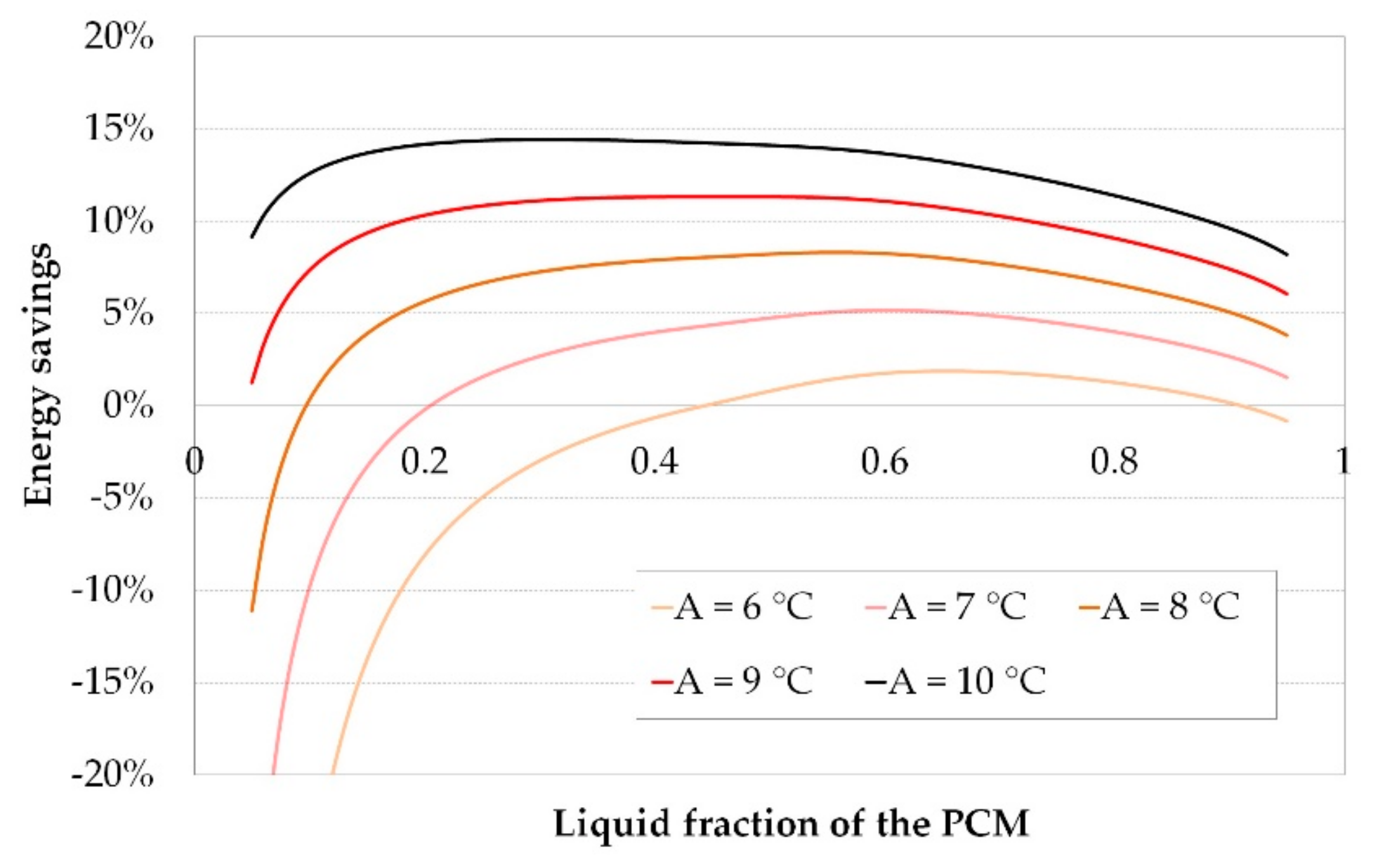 Energies 12 03652 g013 Energies 12 03652 g013