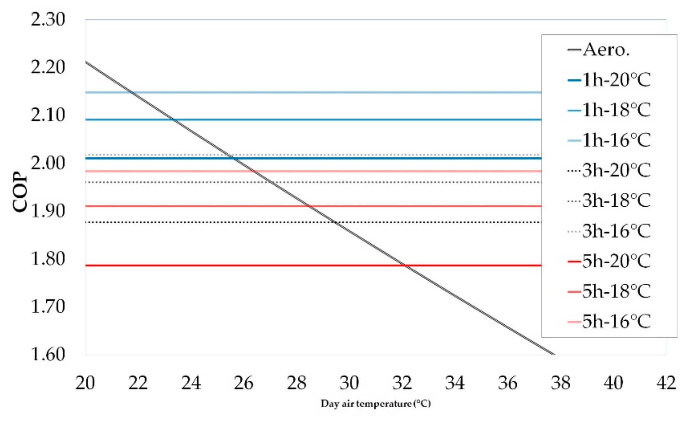 Energies 12 03652 g014 Energies 12 03652 g014