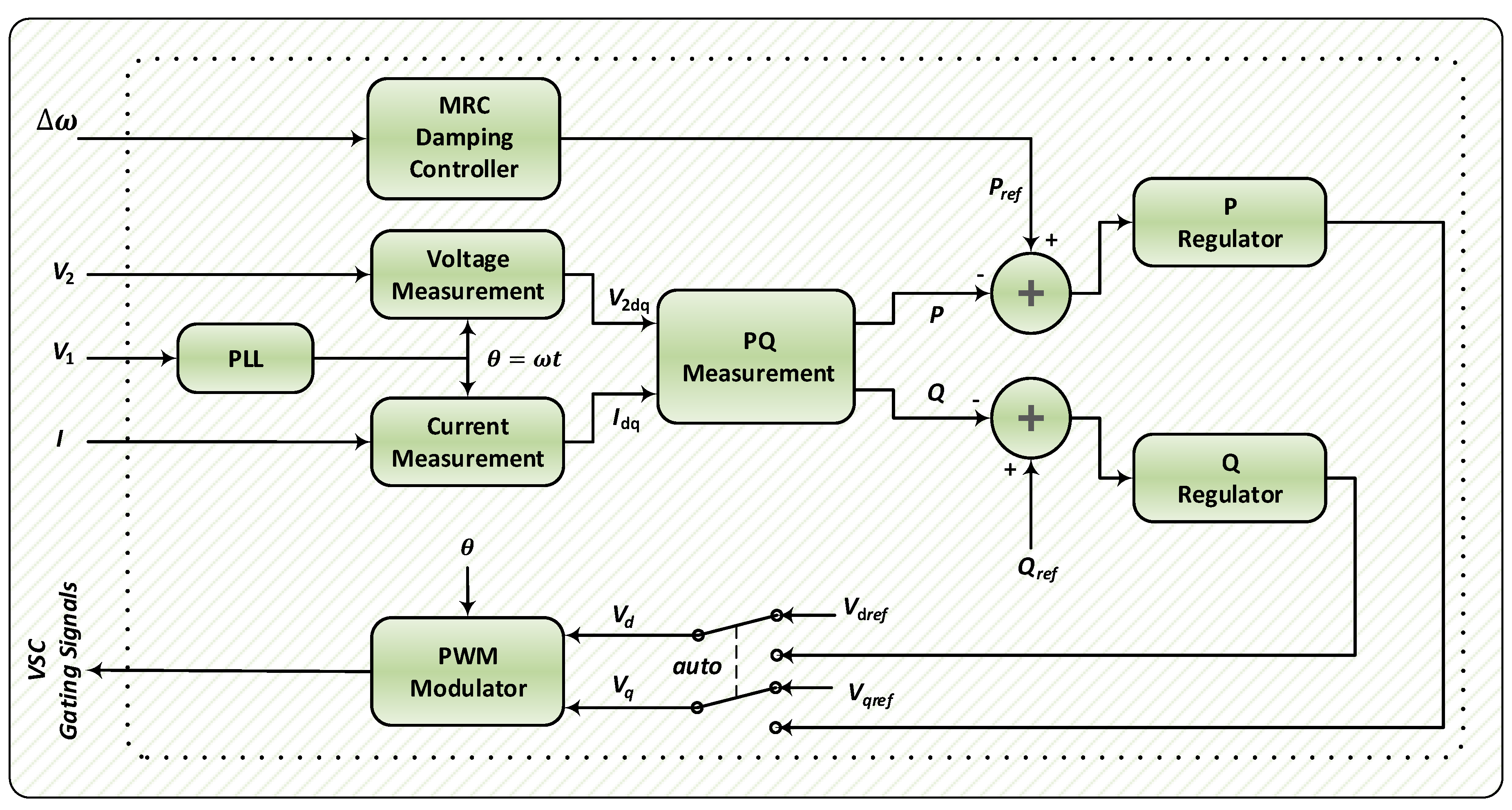Energies 12 03653 g003 Energies 12 03653 g003