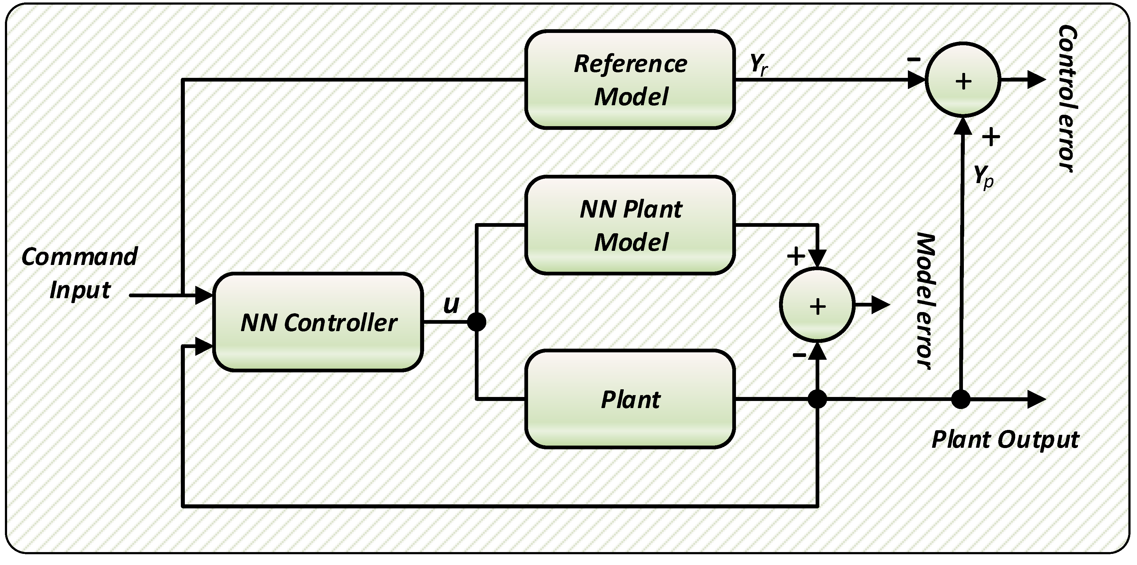 Energies 12 03653 g005 Energies 12 03653 g005