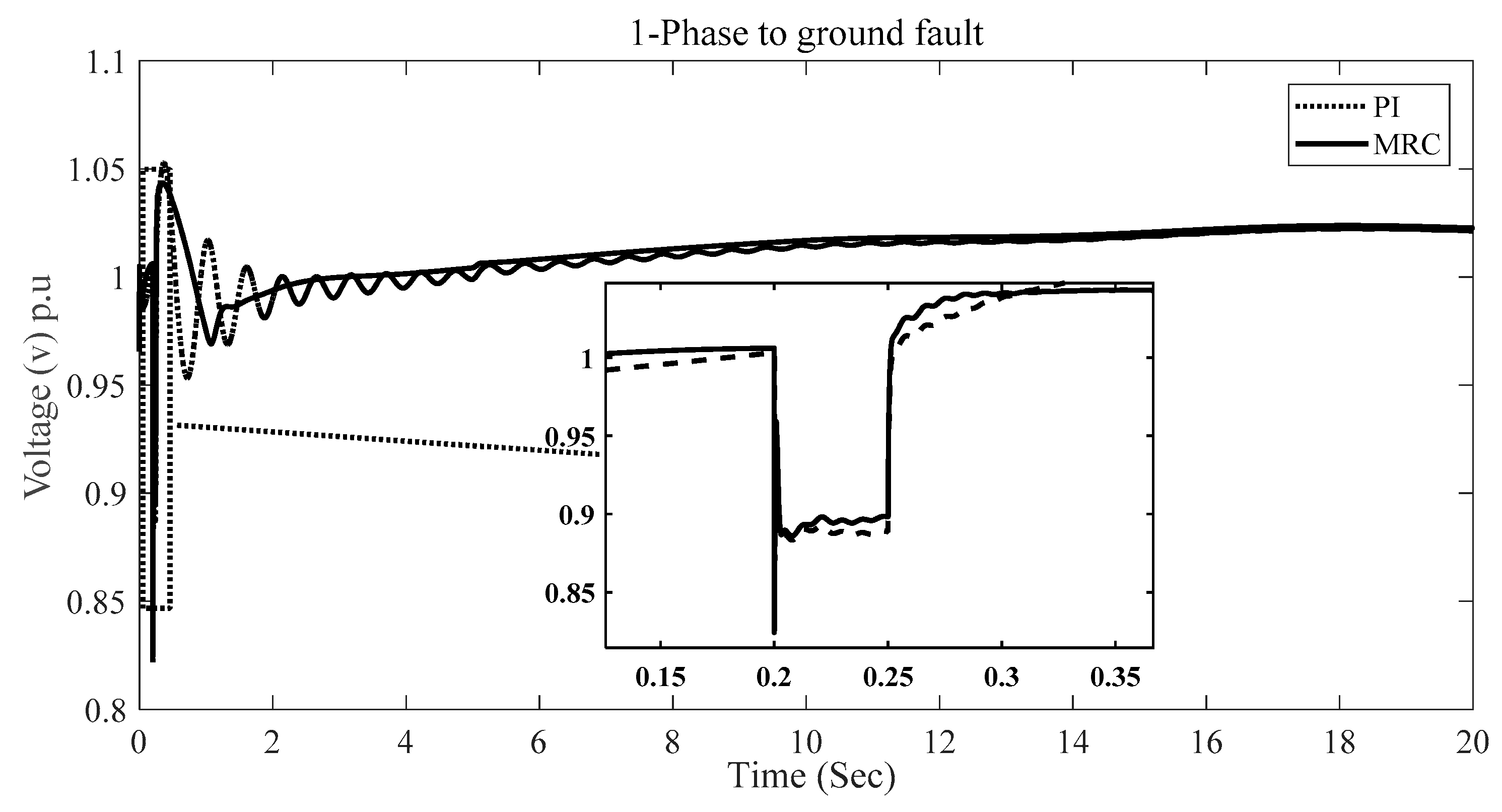 Energies 12 03653 g006 Energies 12 03653 g006