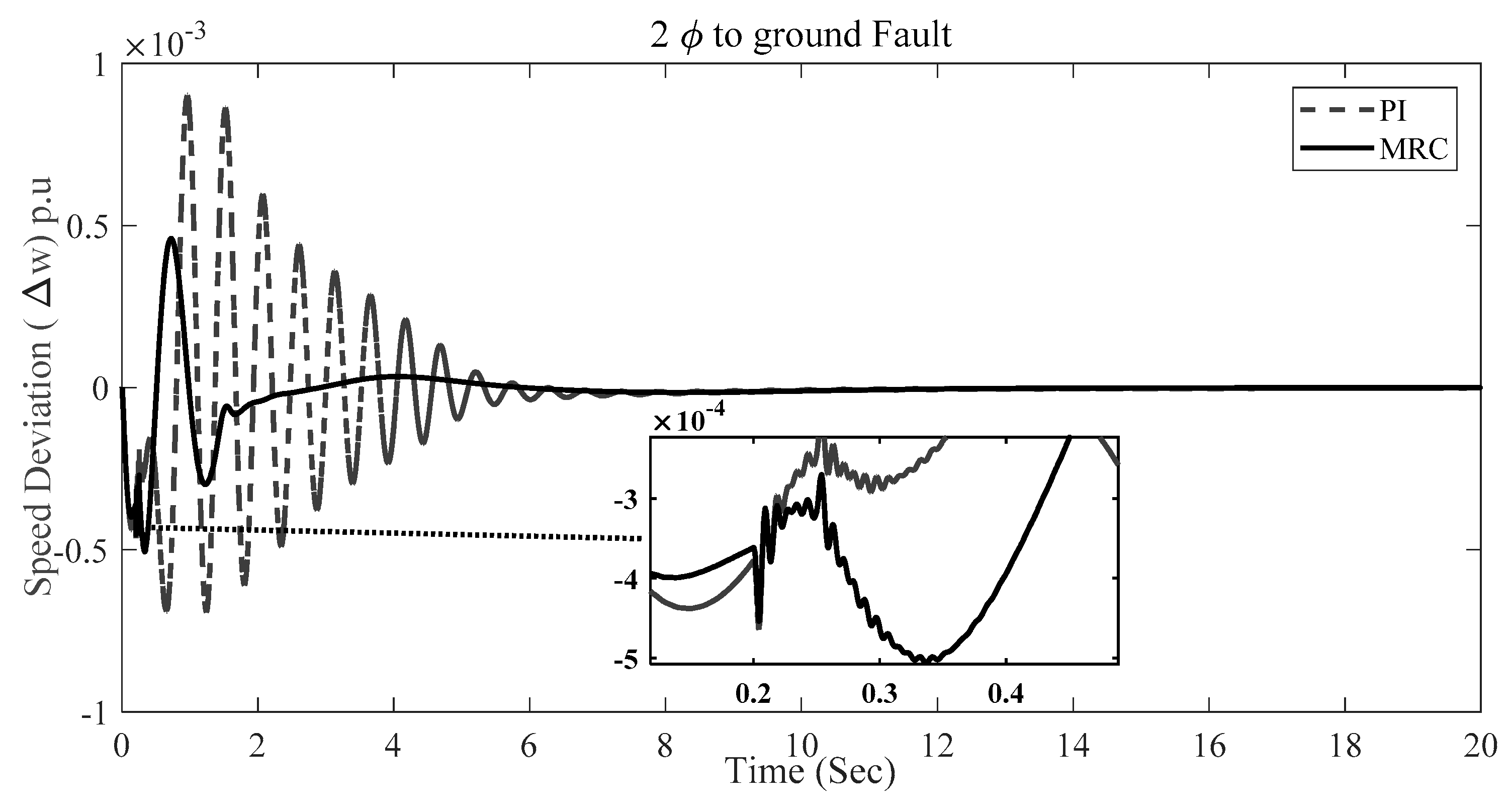 Energies 12 03653 g007 Energies 12 03653 g007
