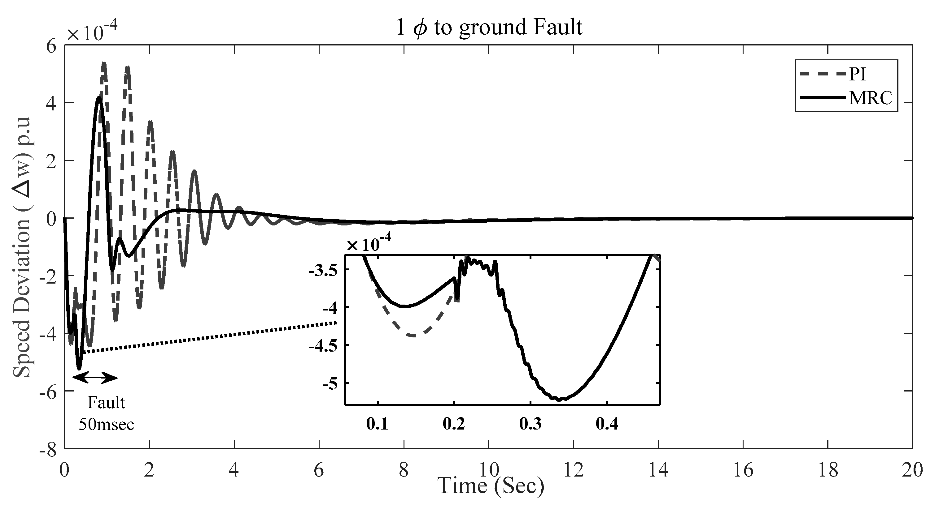 Energies 12 03653 g008 Energies 12 03653 g008