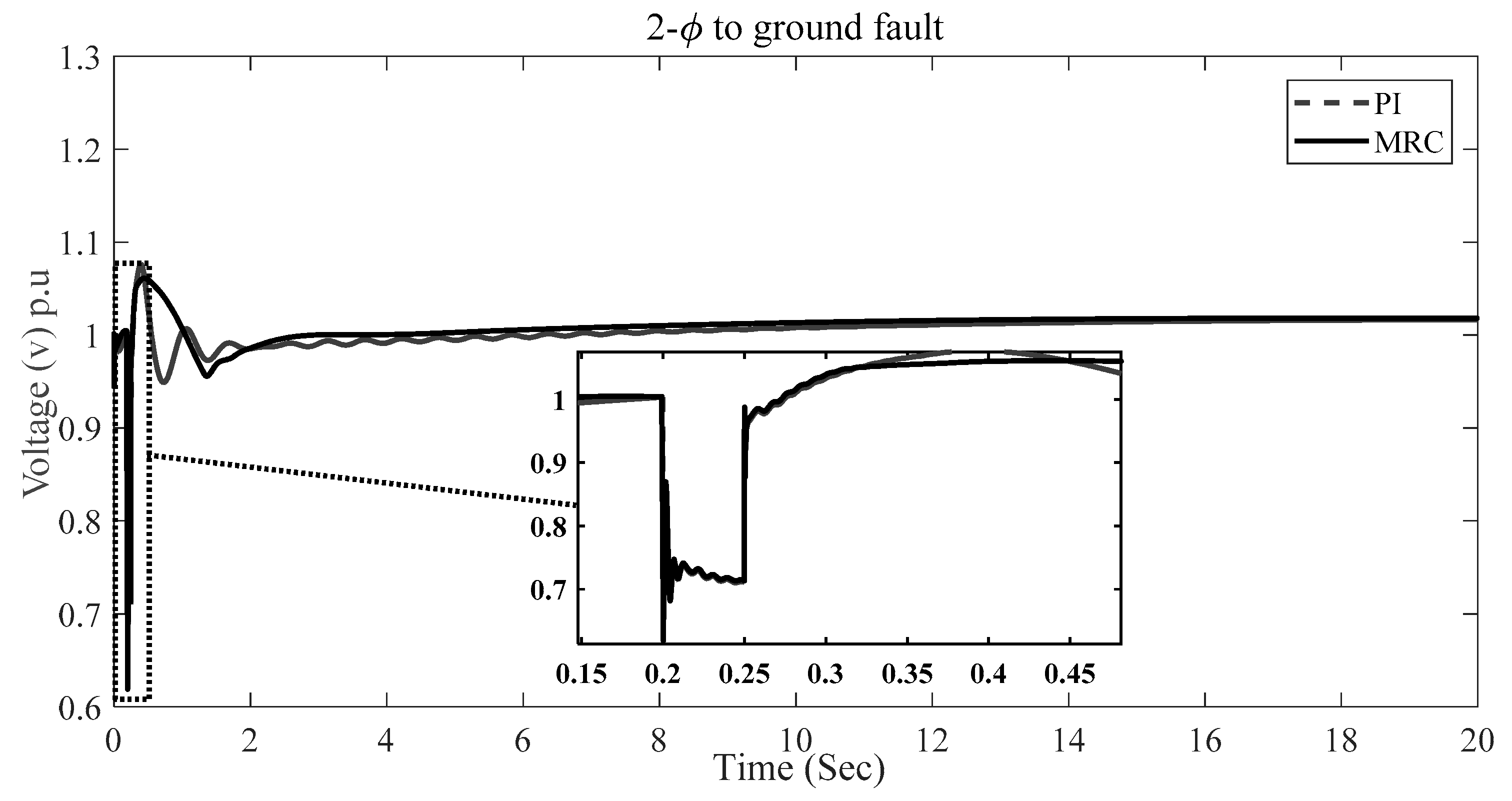 Energies 12 03653 g009 Energies 12 03653 g009