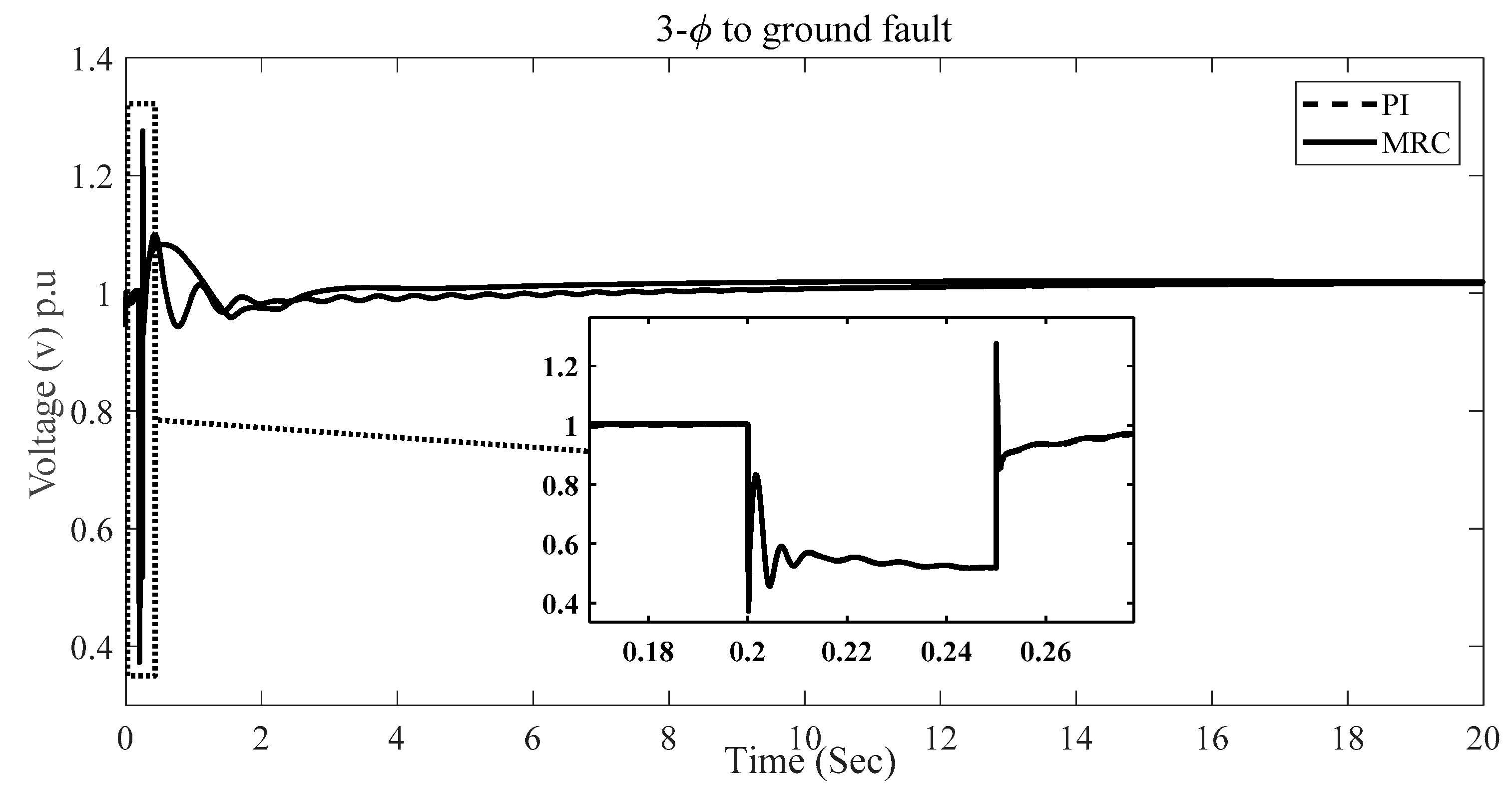 Energies 12 03653 g010 Energies 12 03653 g010