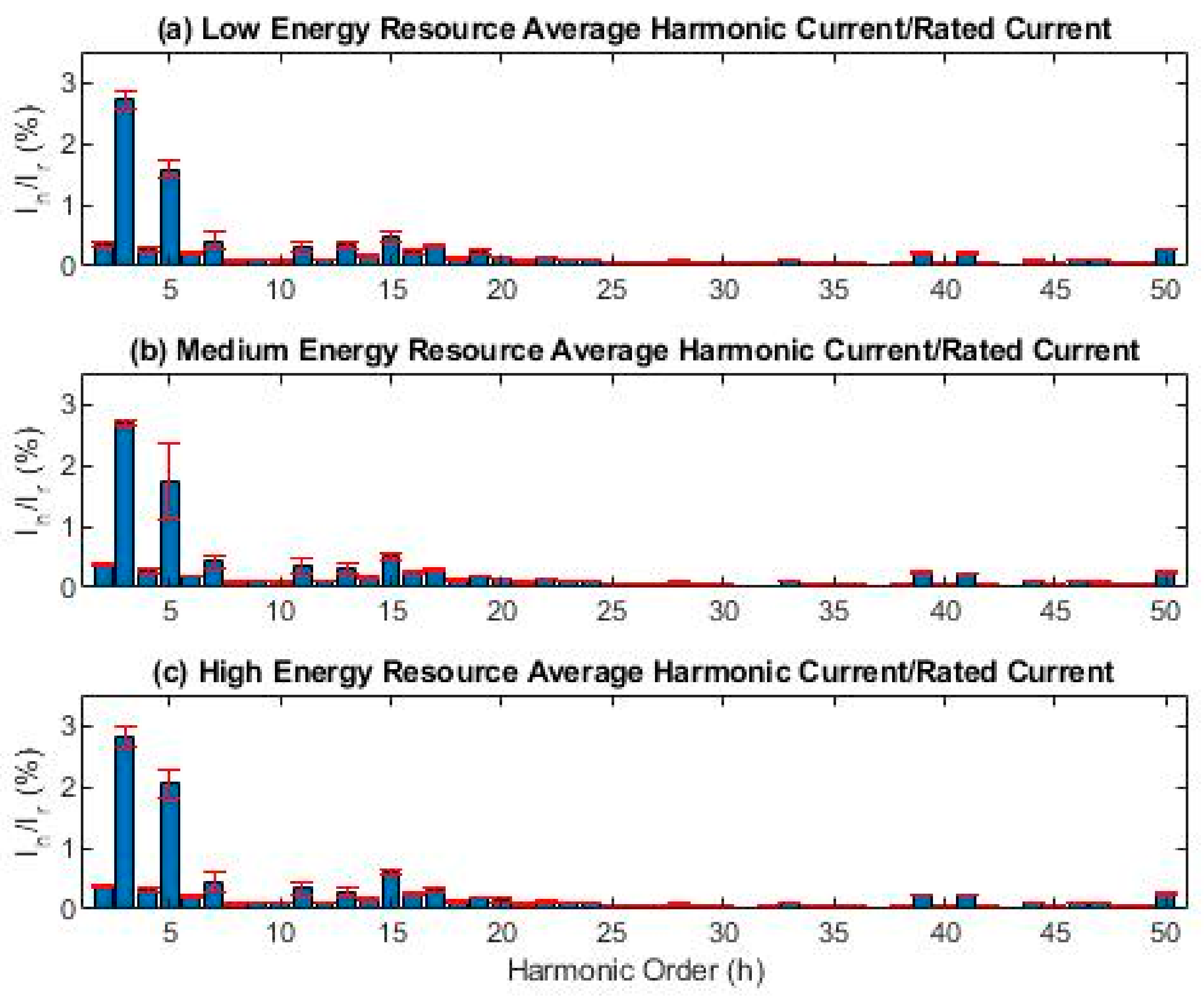 Energies 12 03654 g006
