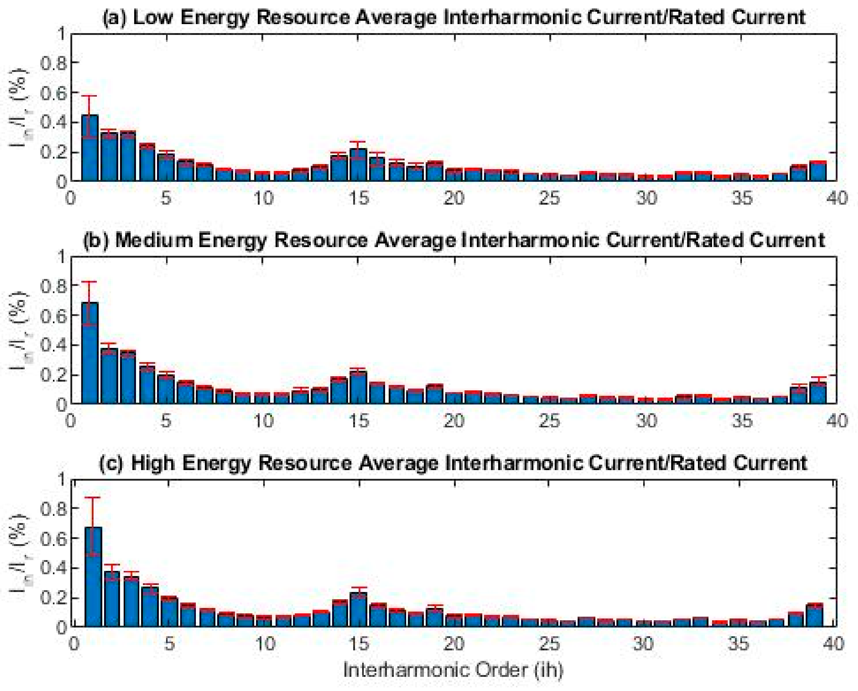 Energies 12 03654 g008
