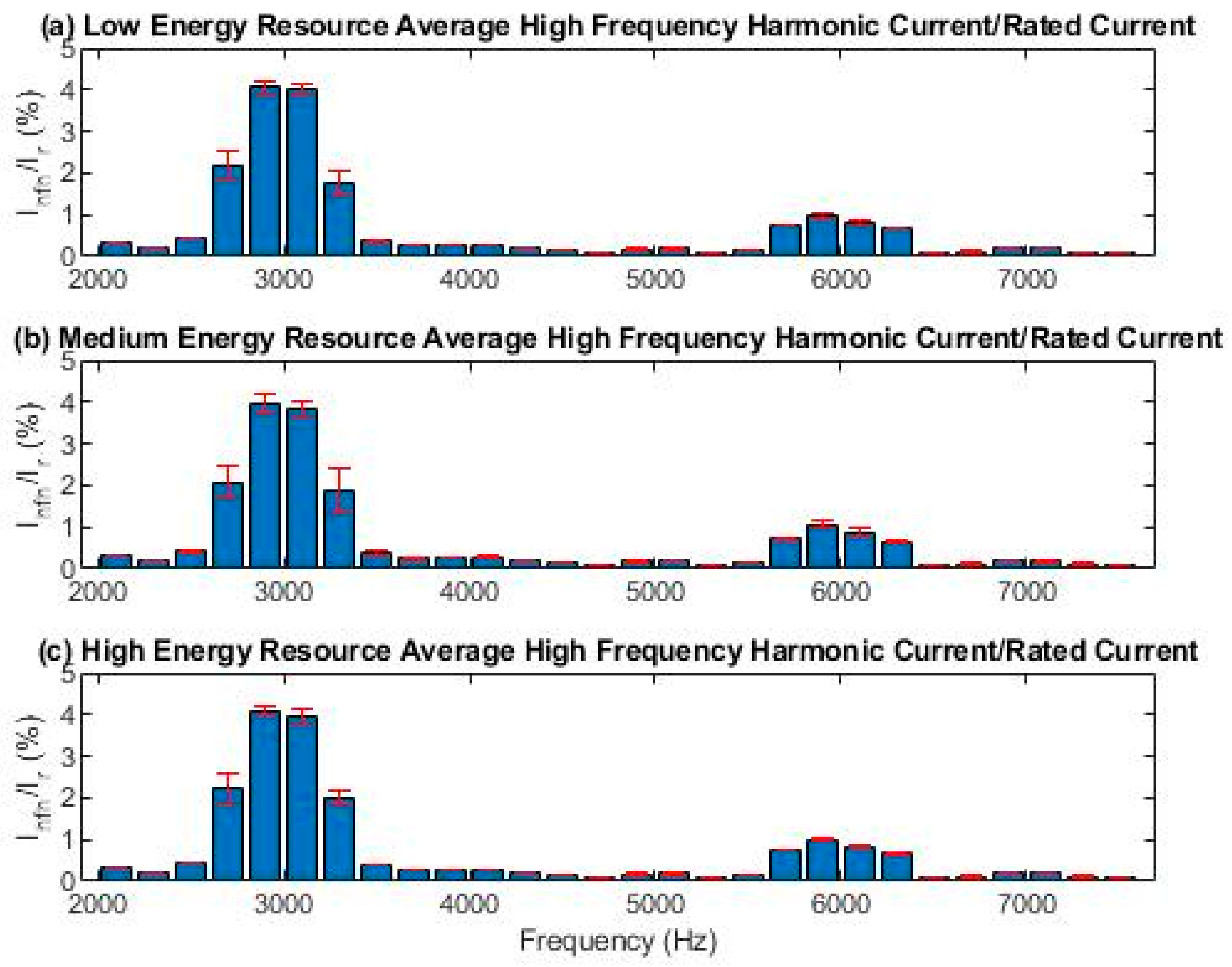 Energies 12 03654 g010