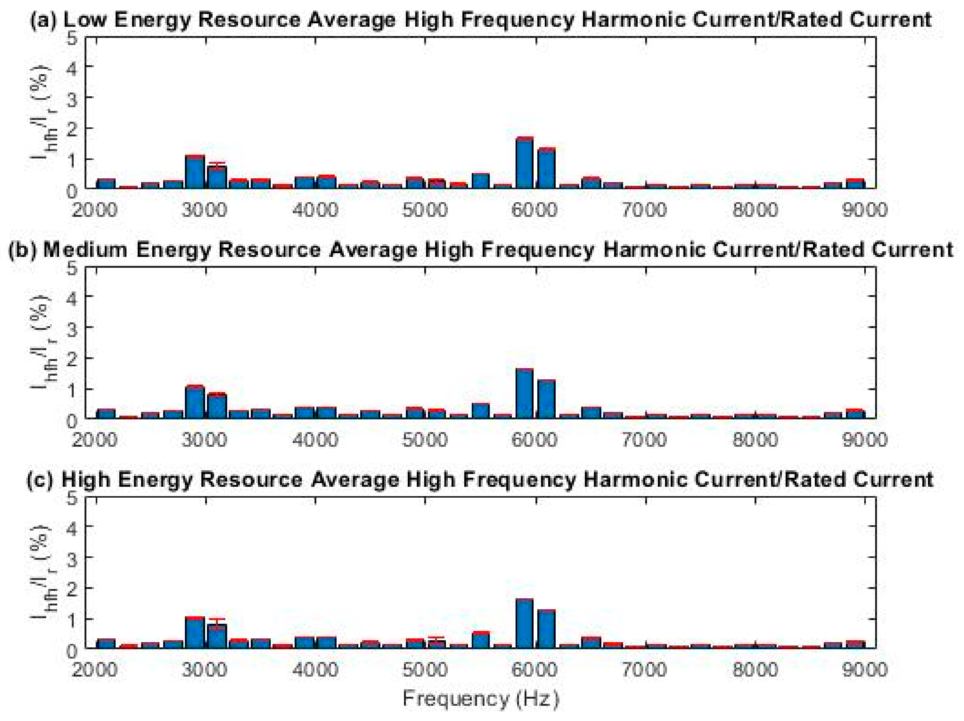 Energies 12 03654 g011