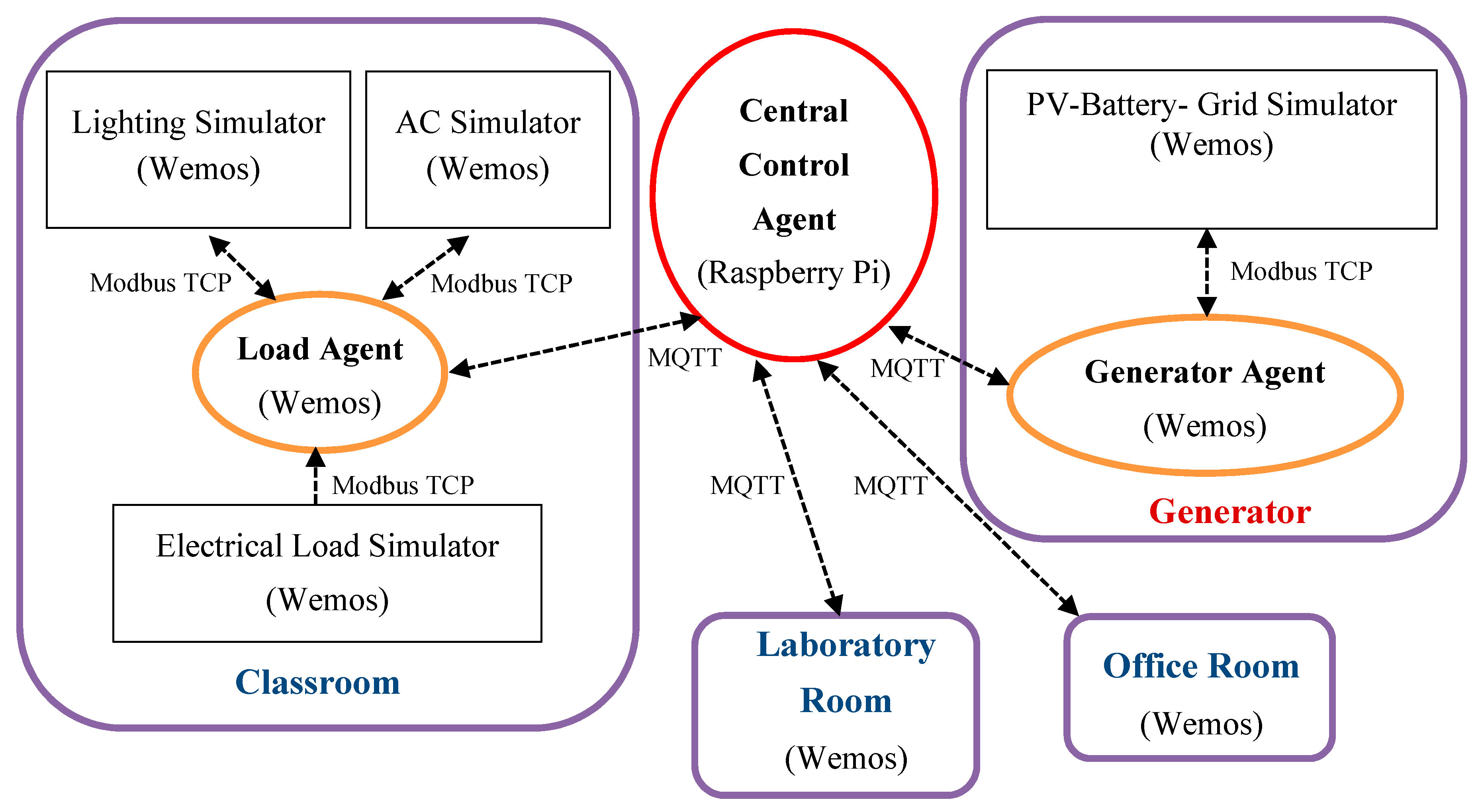 Energies 12 03655 g001