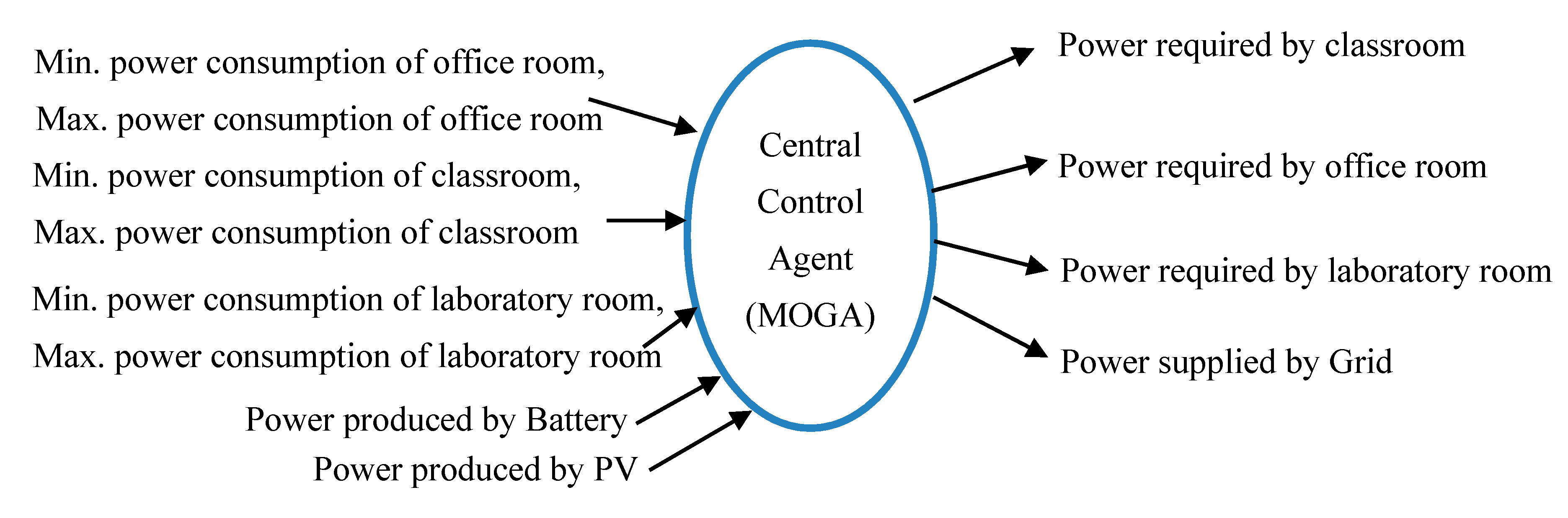 Energies 12 03655 g002