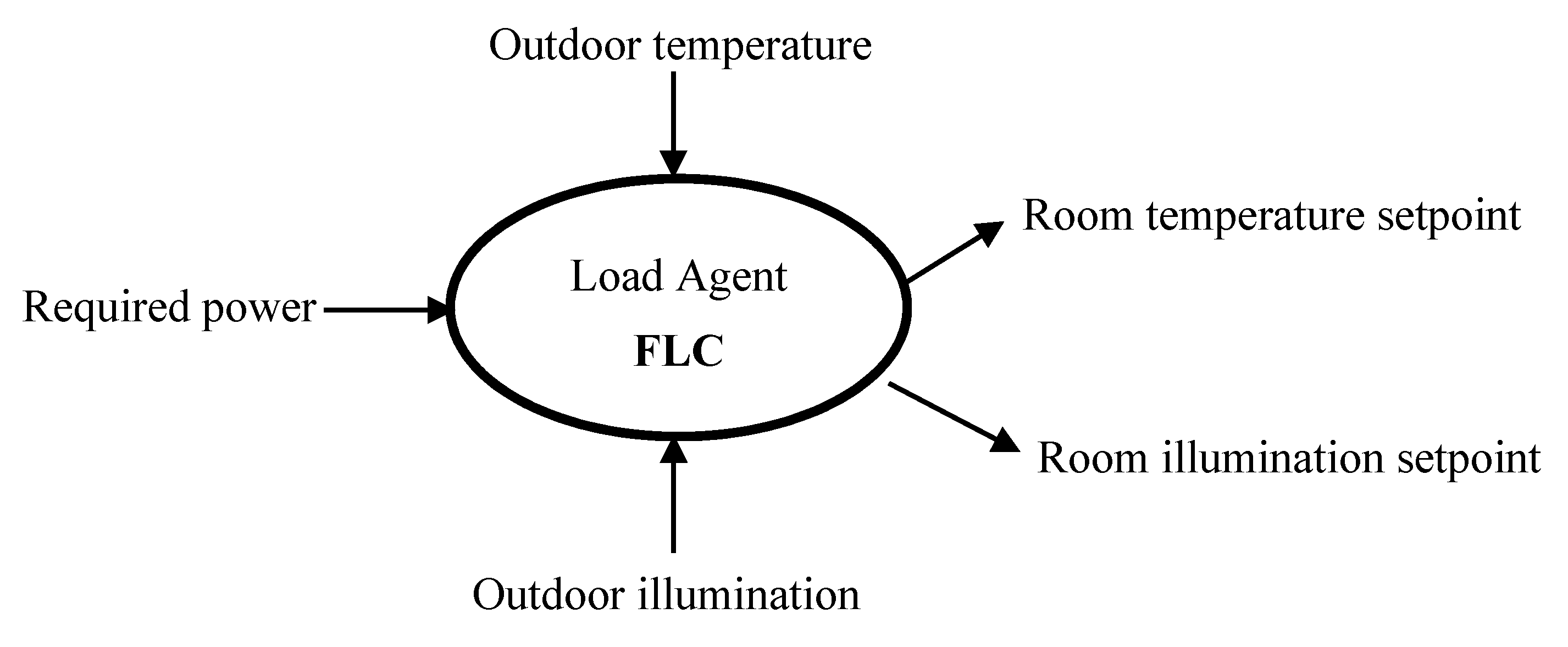Energies 12 03655 g003