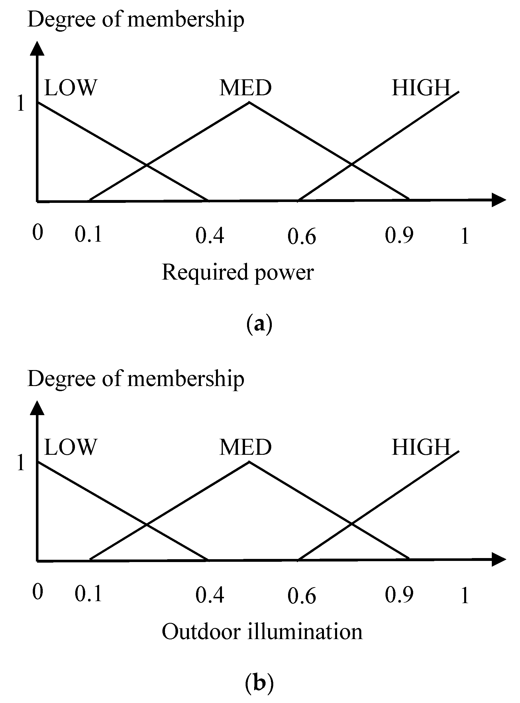 Energies 12 03655 g005a