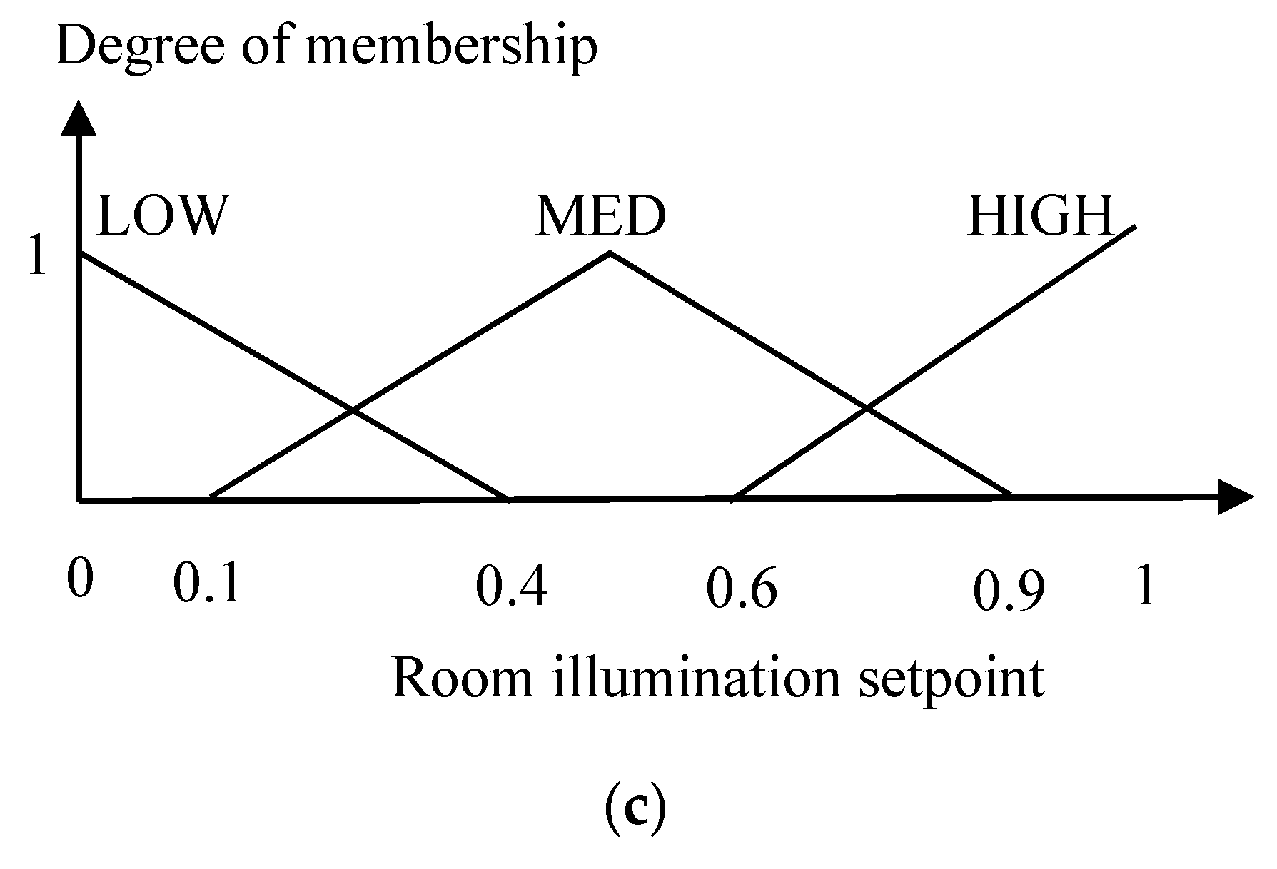 Energies 12 03655 g005b