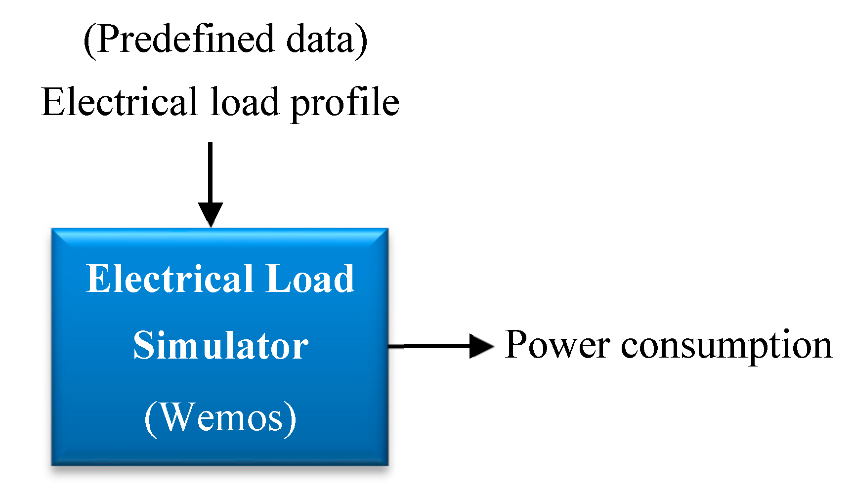 Energies 12 03655 g009