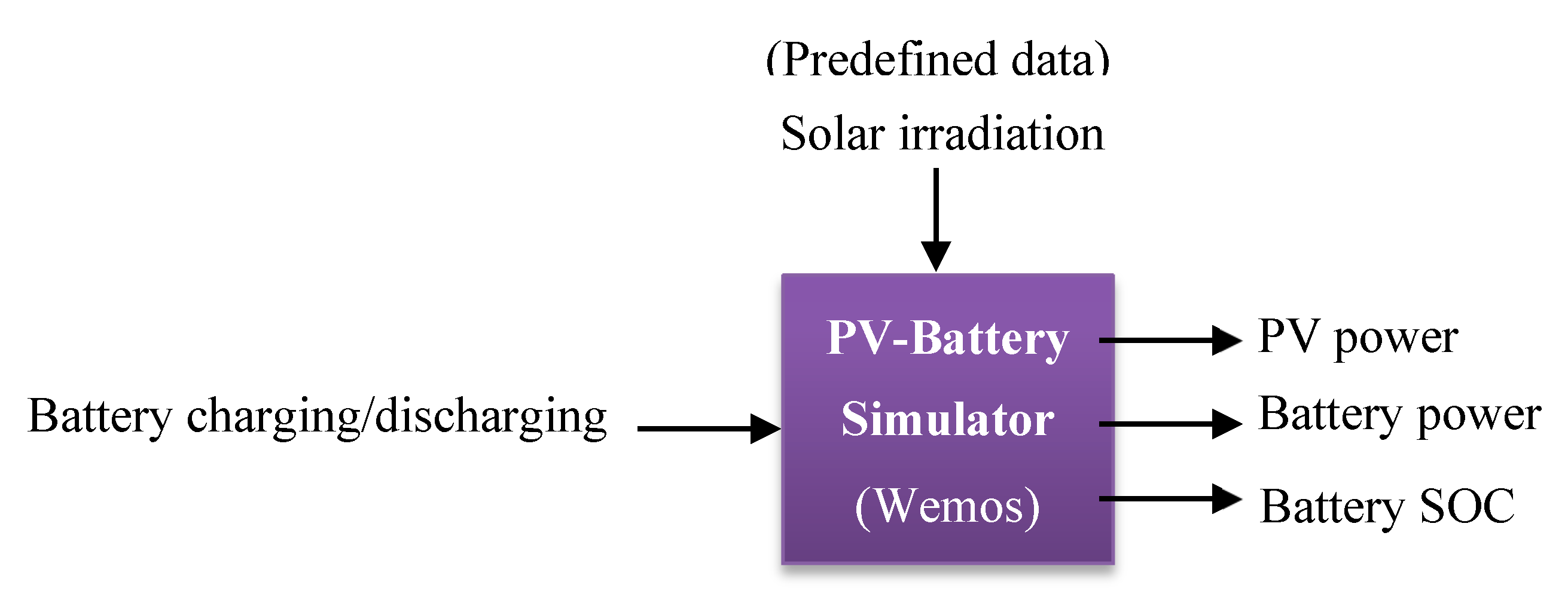 Energies 12 03655 g010