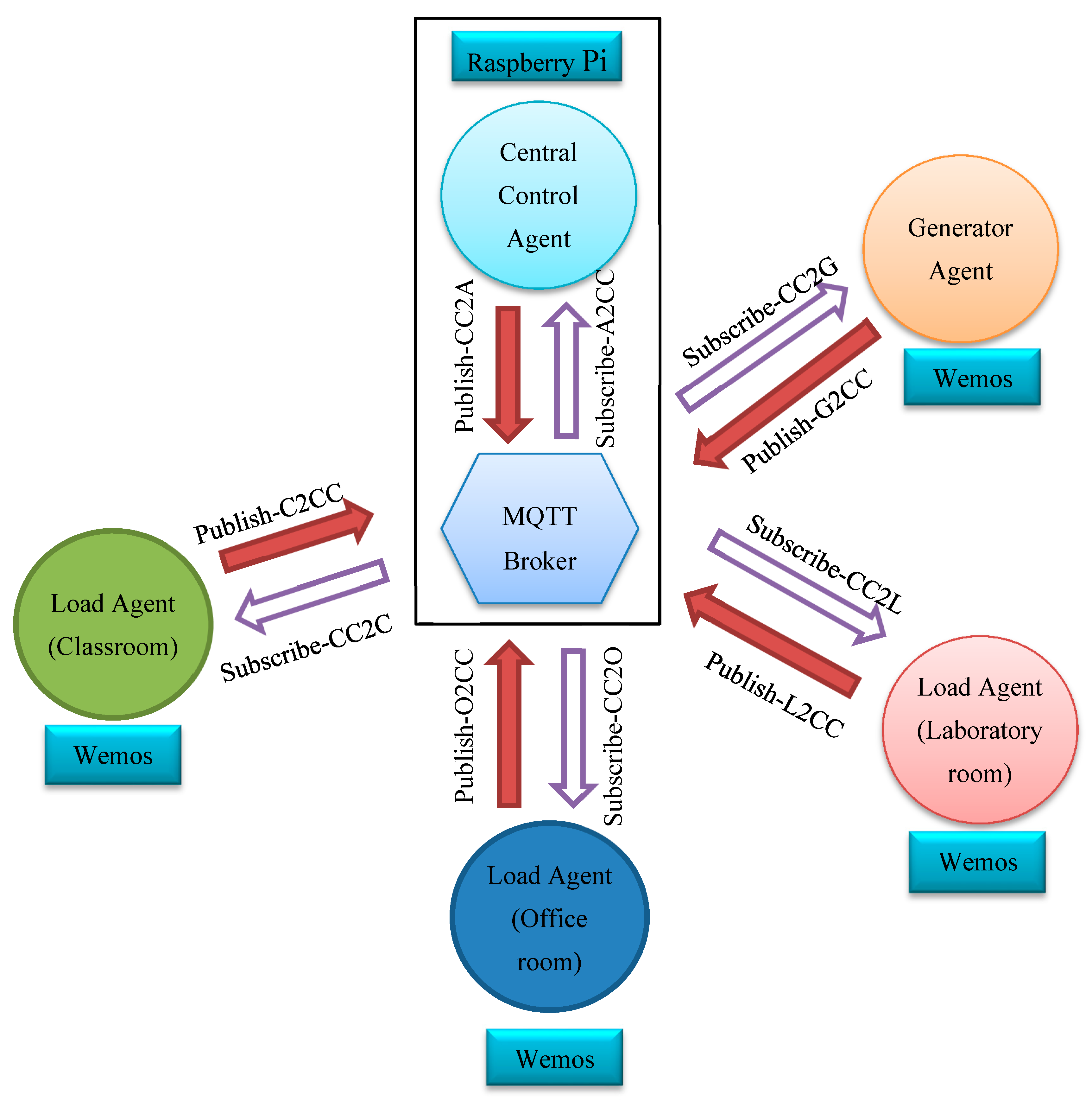 Energies 12 03655 g011