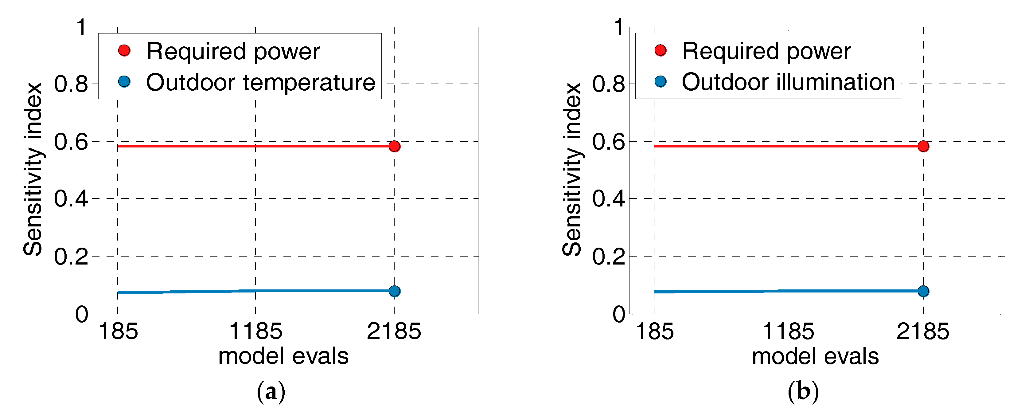 Energies 12 03655 g015