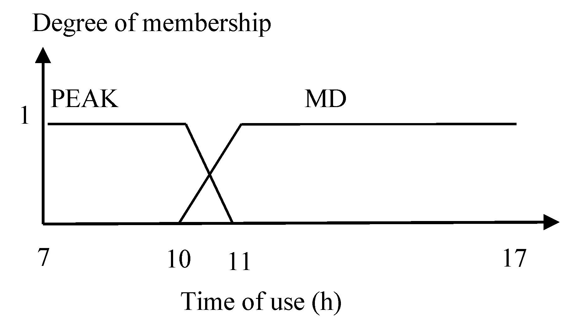 Energies 12 03655 g018