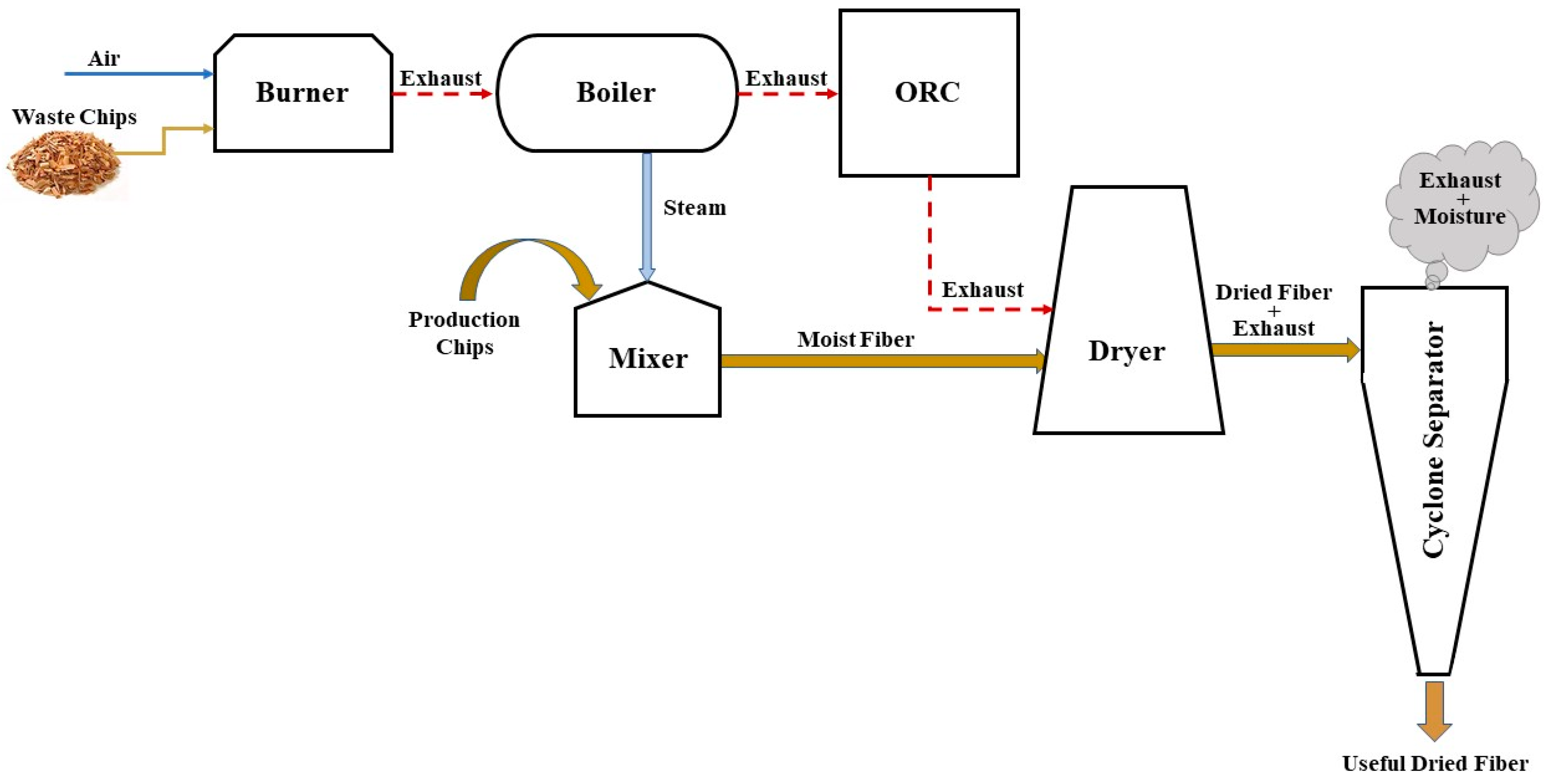 Energies 12 03656 g001 Energies 12 03656 g001