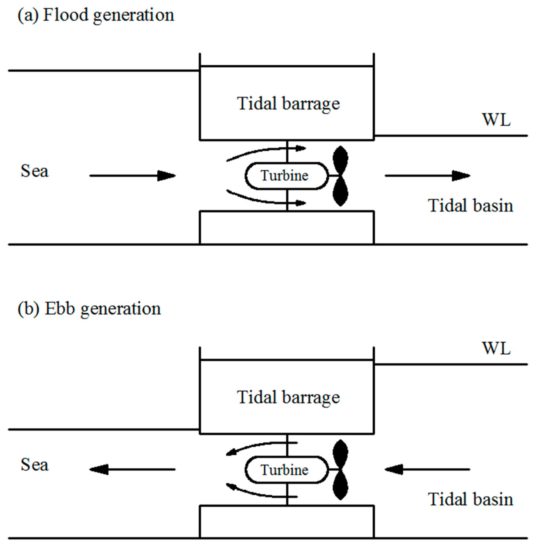 Energy Conversions In A Nuclear Power Plant Flow Chart