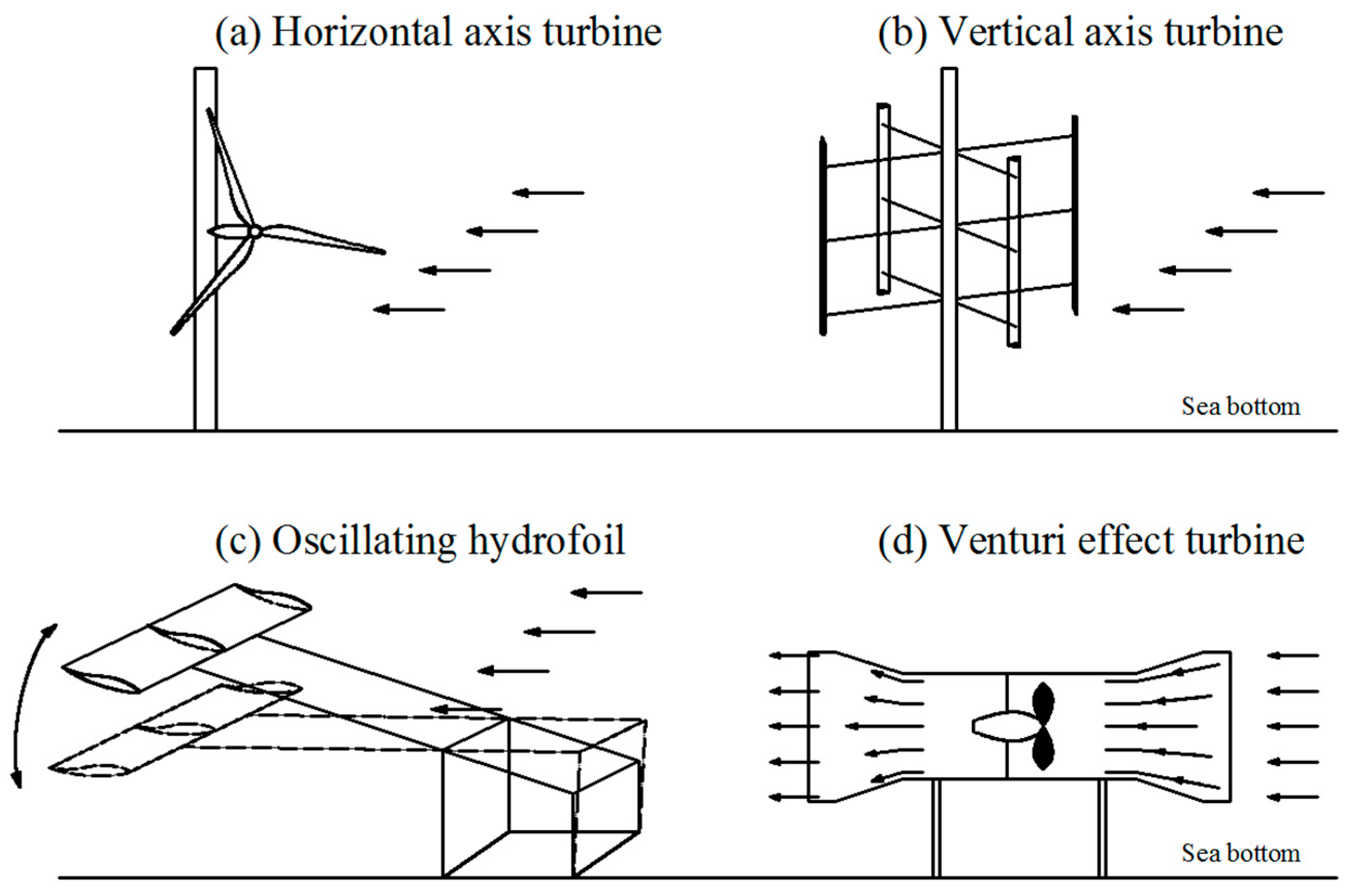 Energies 12 03658 g008