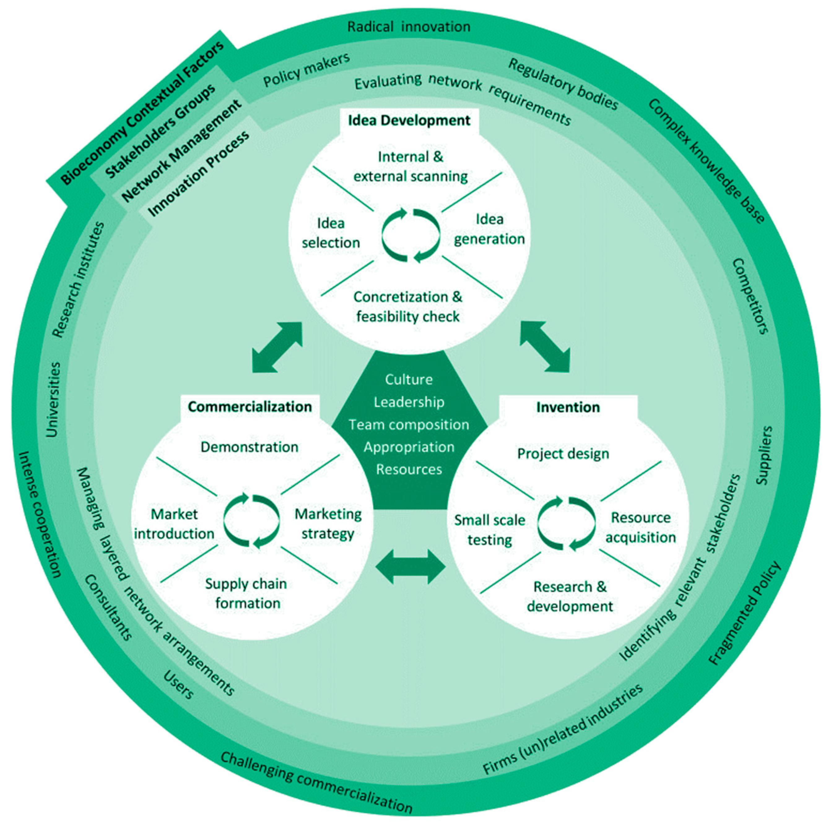Energies 12 03659 g001 Energies 12 03659 g001