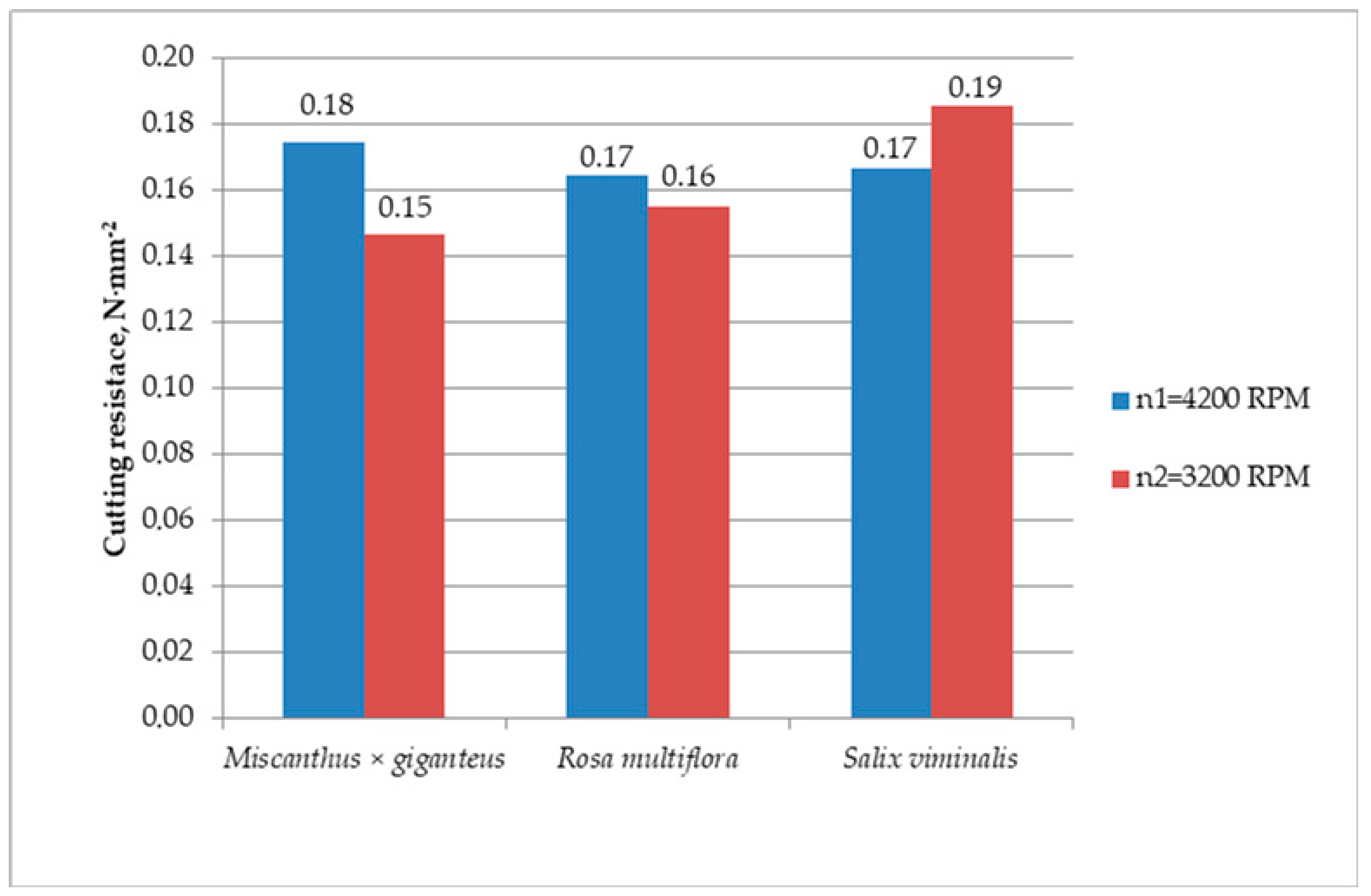 Energies 12 03660 g006
