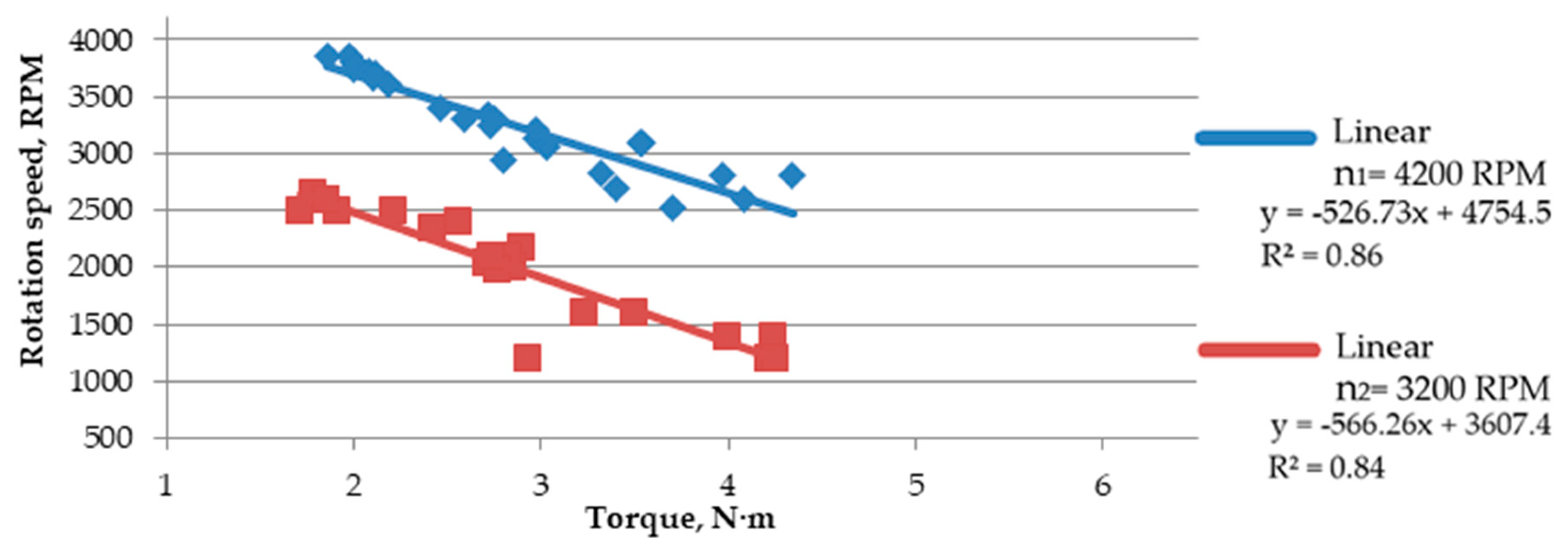 Energies 12 03660 g009