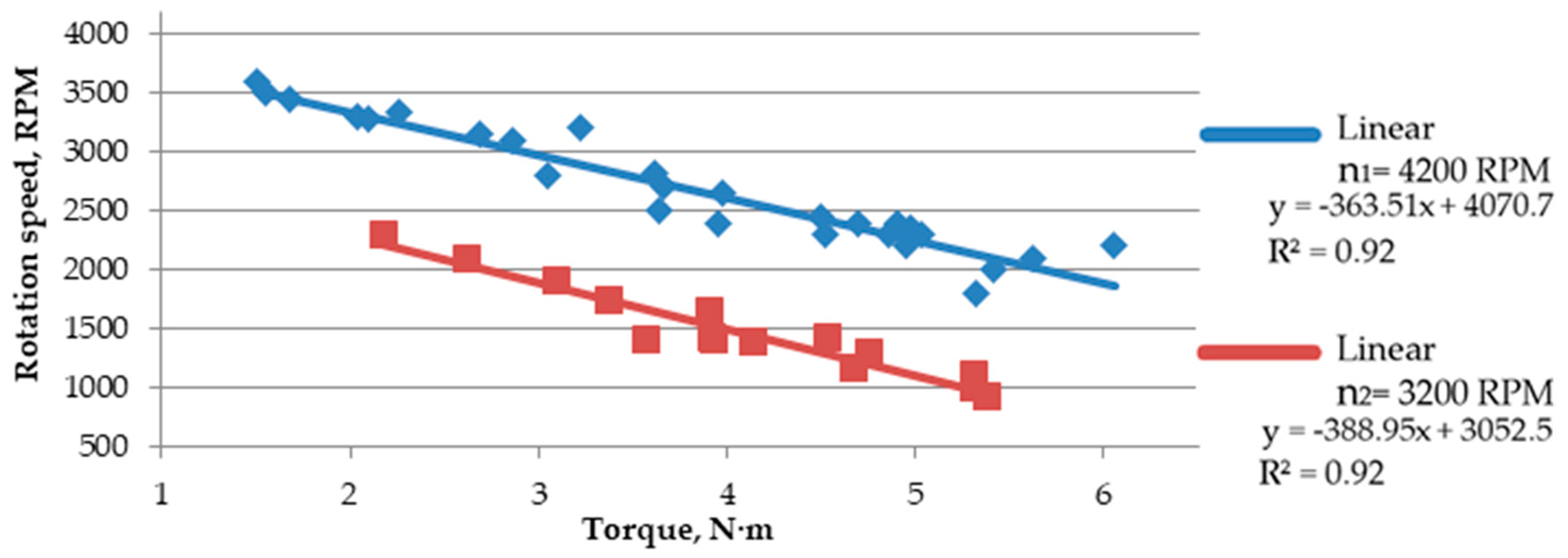 Energies 12 03660 g010