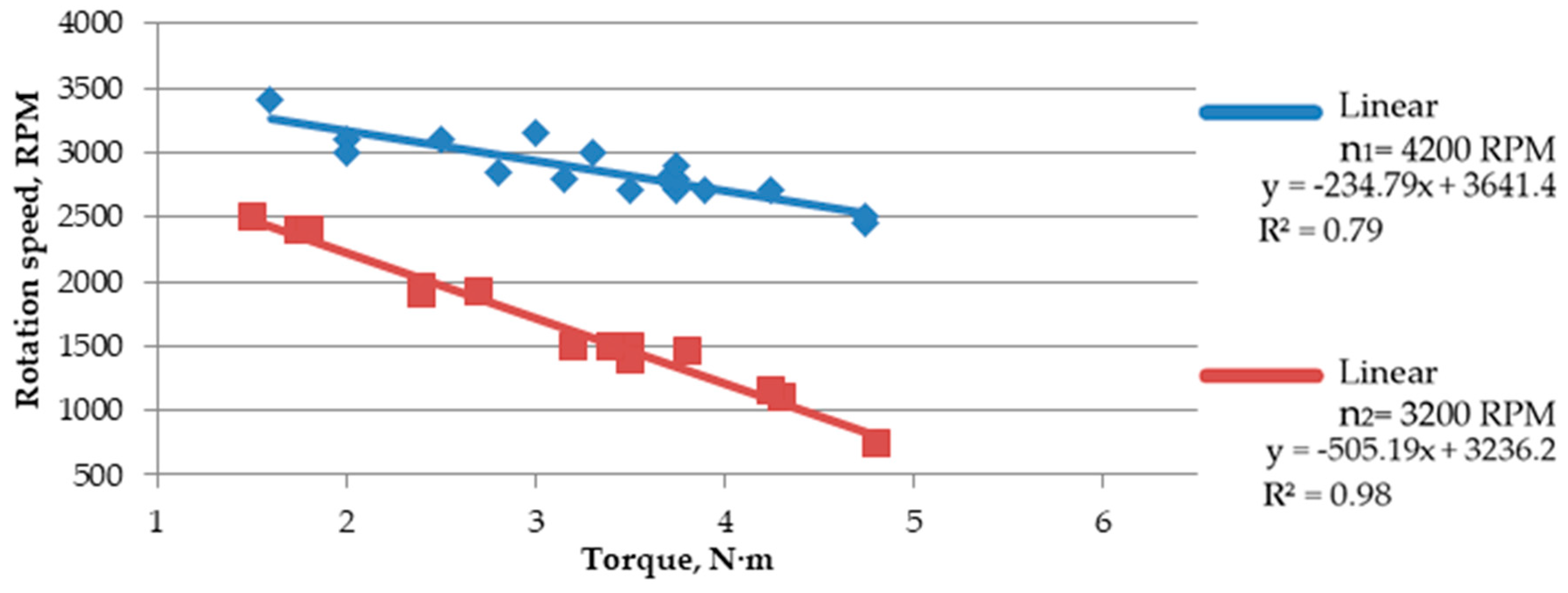 Energies 12 03660 g011