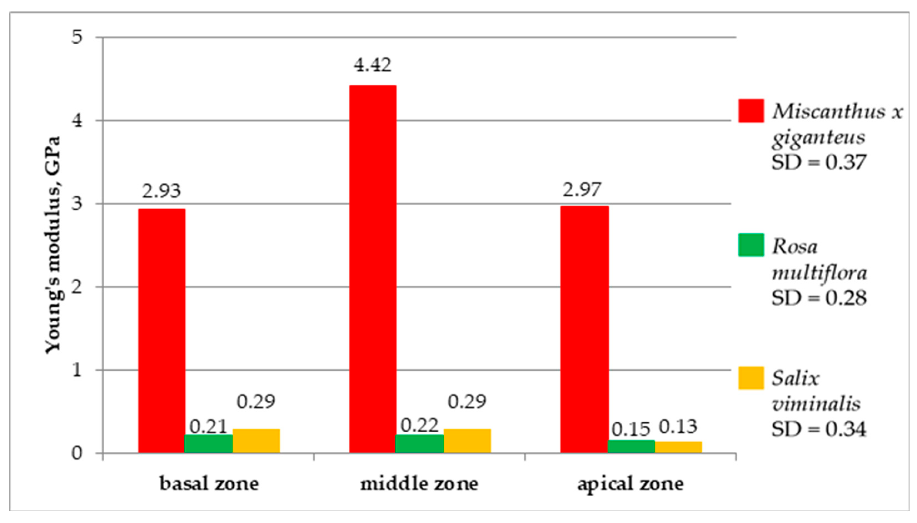 Energies 12 03660 g012