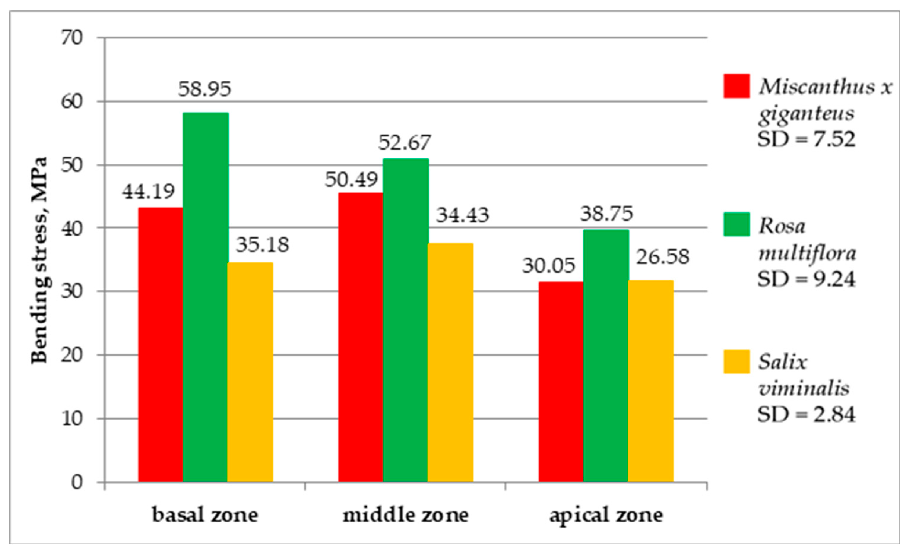Energies 12 03660 g013